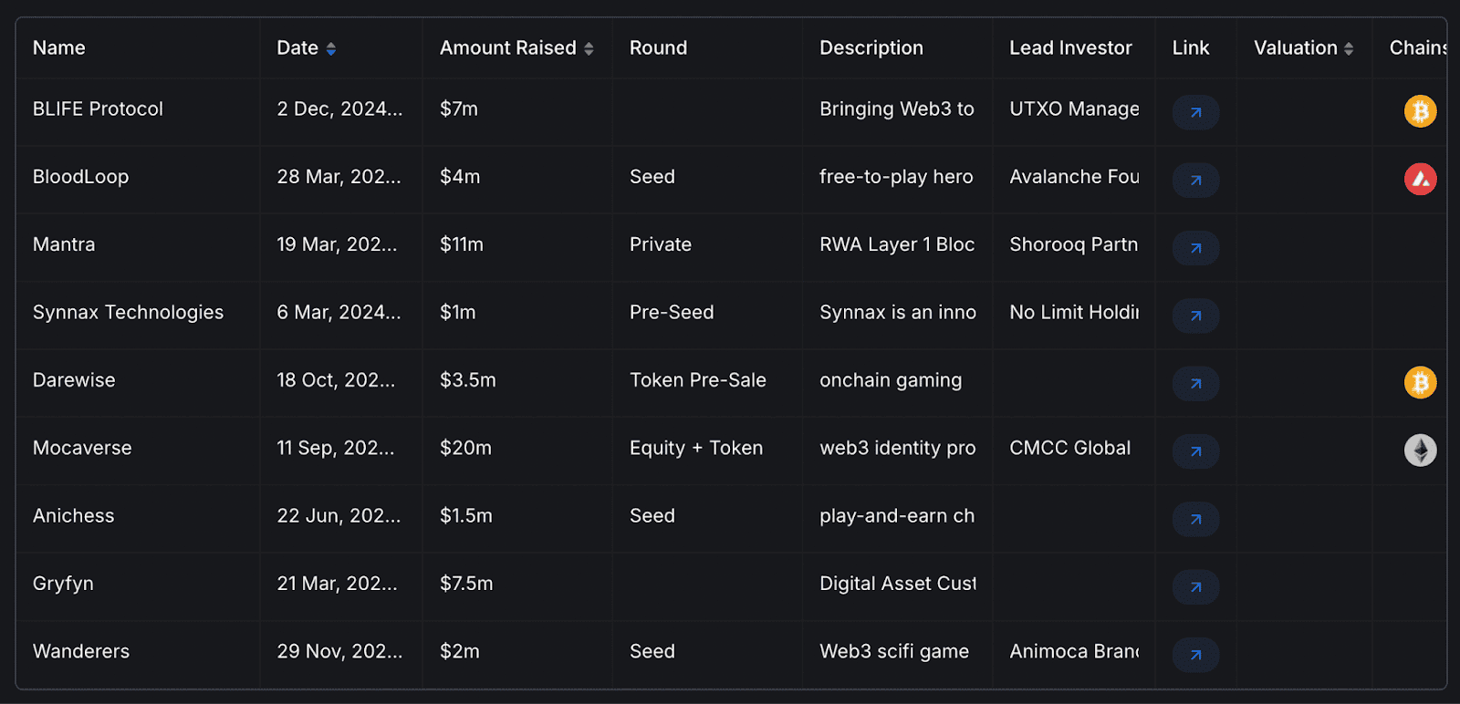 GameFi in 2025: Which Blockchain Gaming Projects Will Survive: Volet.com