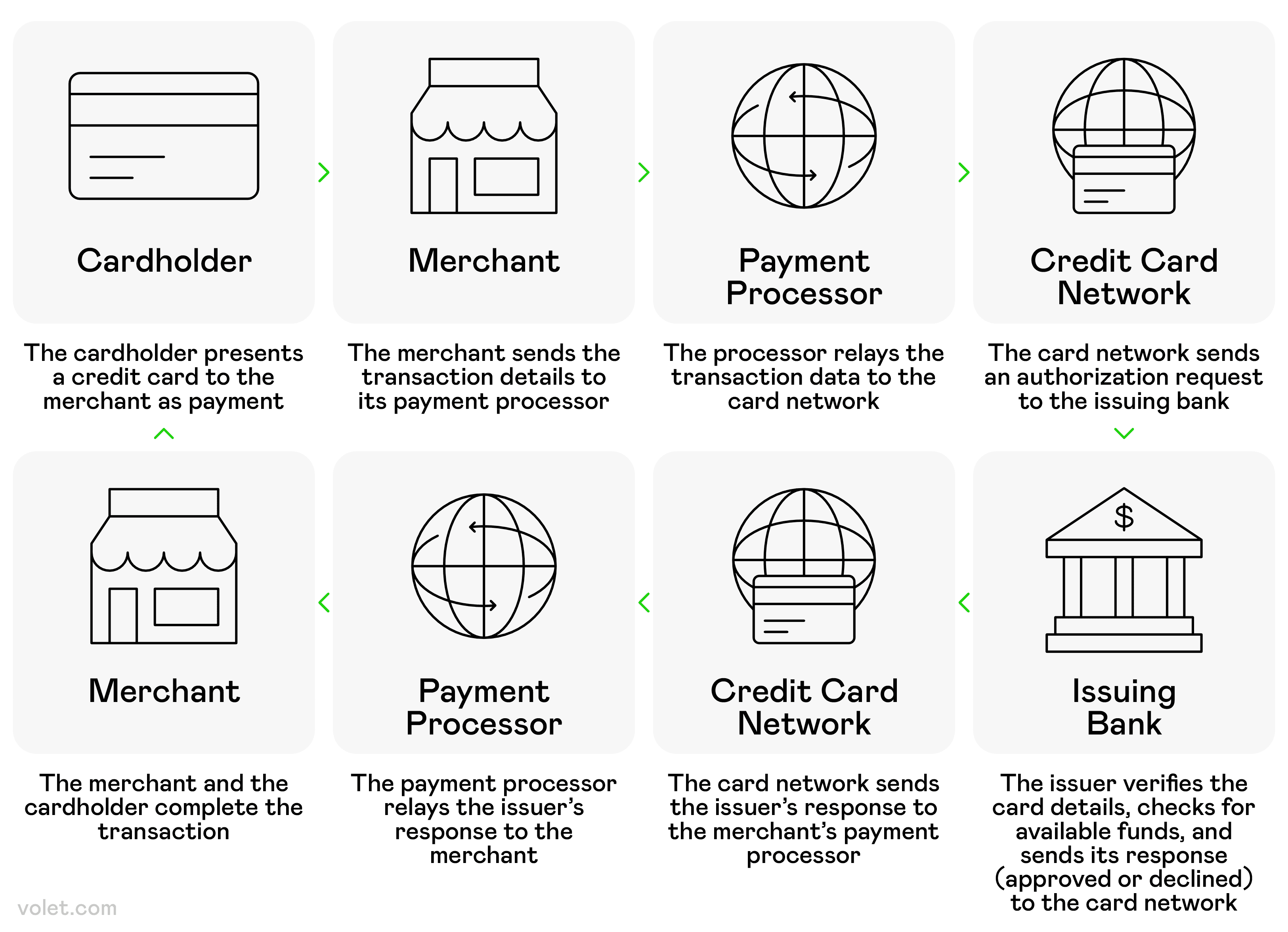 Die besten Websites für Geldüberweisungen: Schnelle, sichere und  zuverlässige Optionen: Volet.com