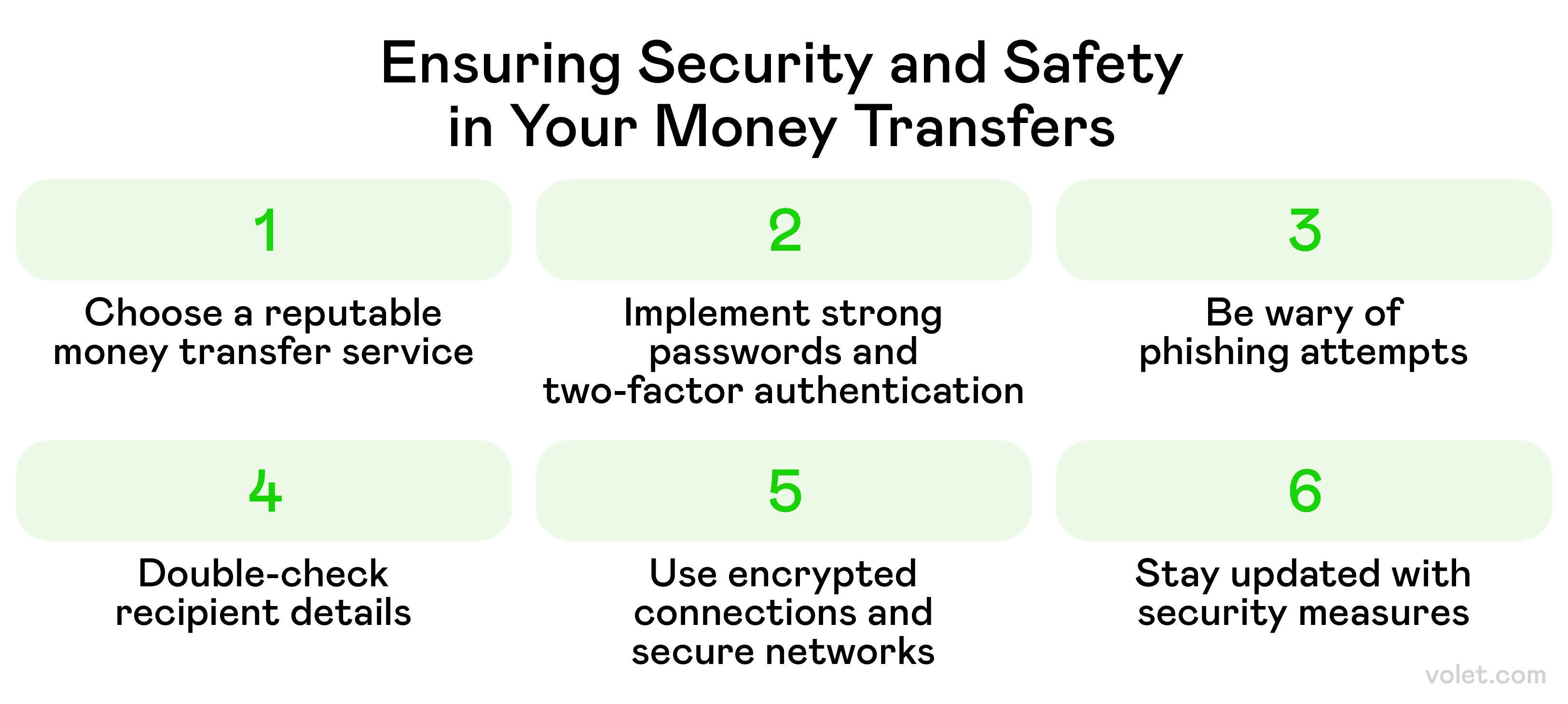 Die besten Websites für Geldüberweisungen: Schnelle, sichere und  zuverlässige Optionen: Volet.com