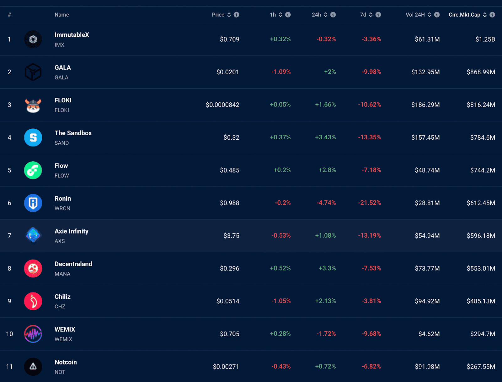 GameFi in 2025: Which Blockchain Gaming Projects Will Survive: Volet.com