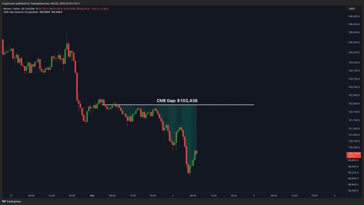 Understanding What Is a CME Gap and Its Impact on Trading Strategies:  Volet.com