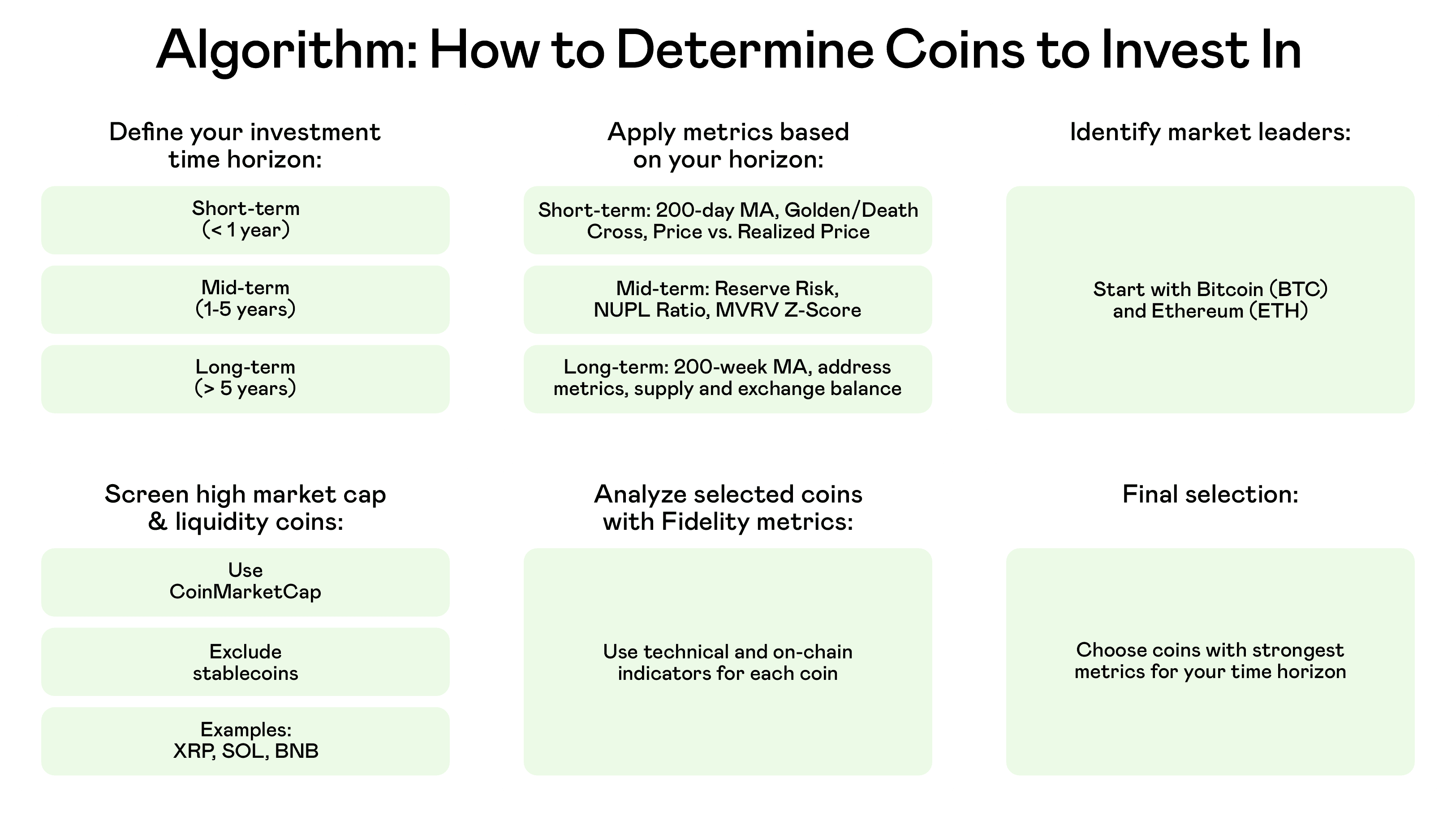 Best Crypto To Buy And Hold in H2 2025: Volet.com