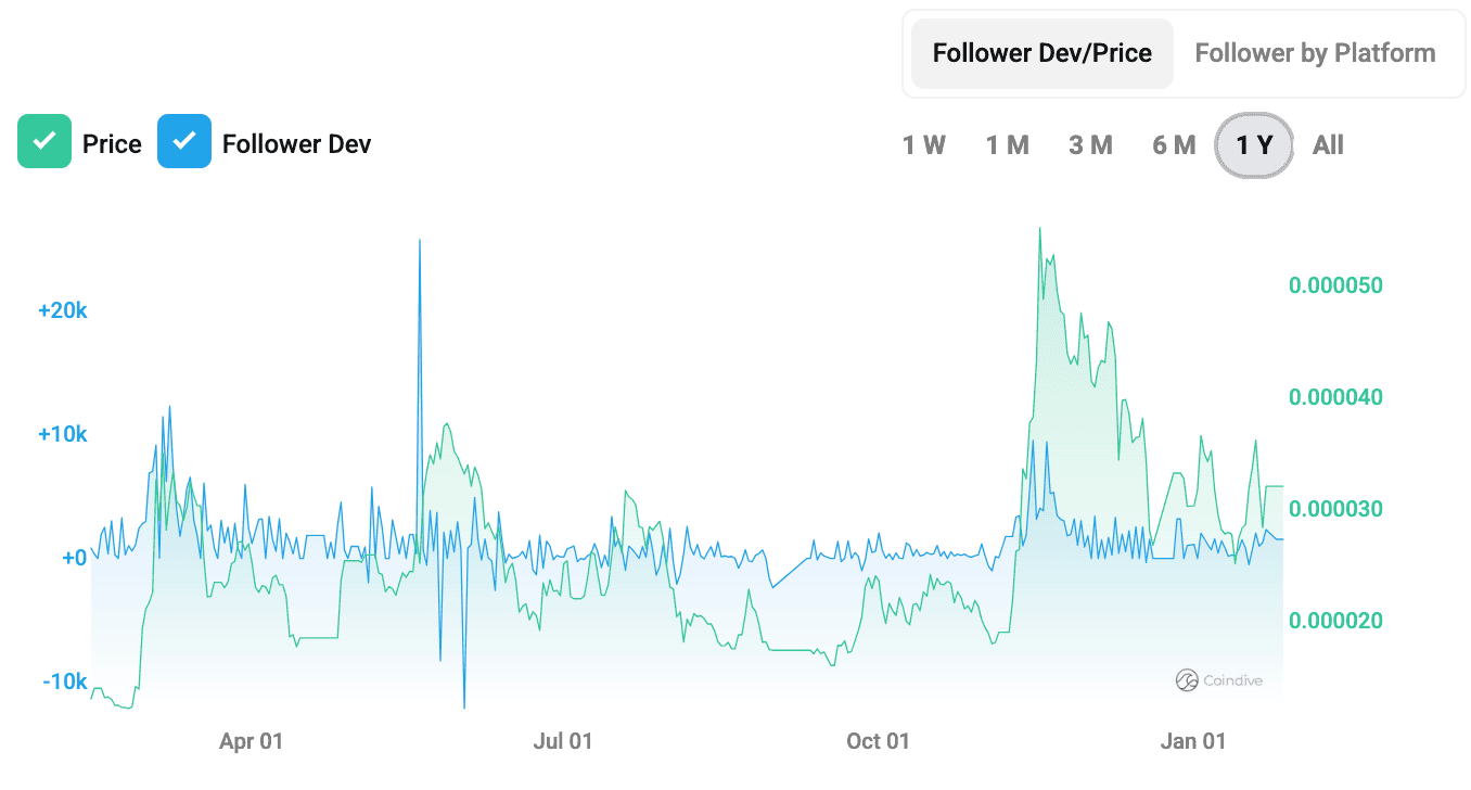 Bonk Token: A Rising Star in the Meme Coin Market: Volet.com