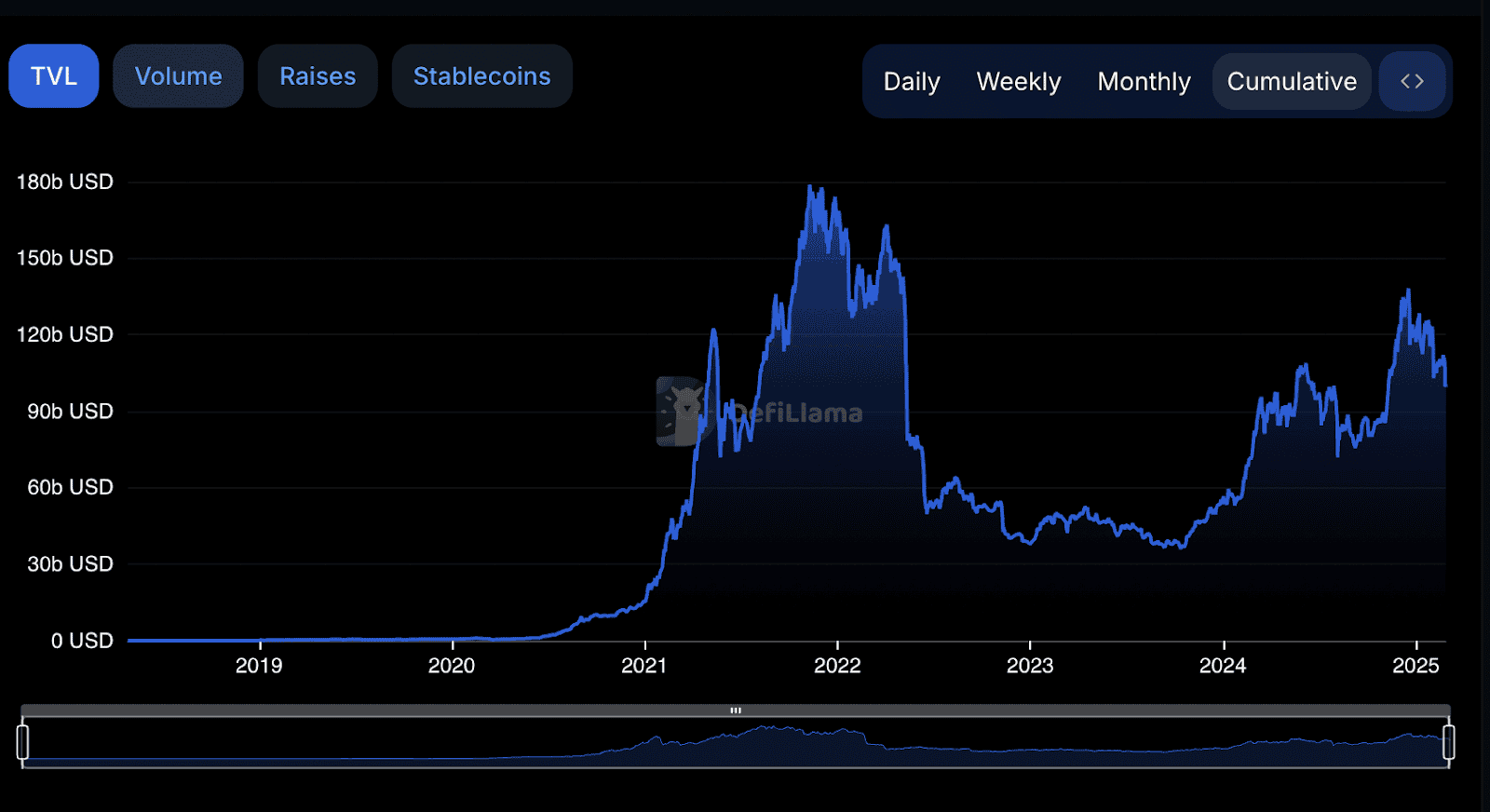 GameFi in 2025: Which Blockchain Gaming Projects Will Survive: Volet.com