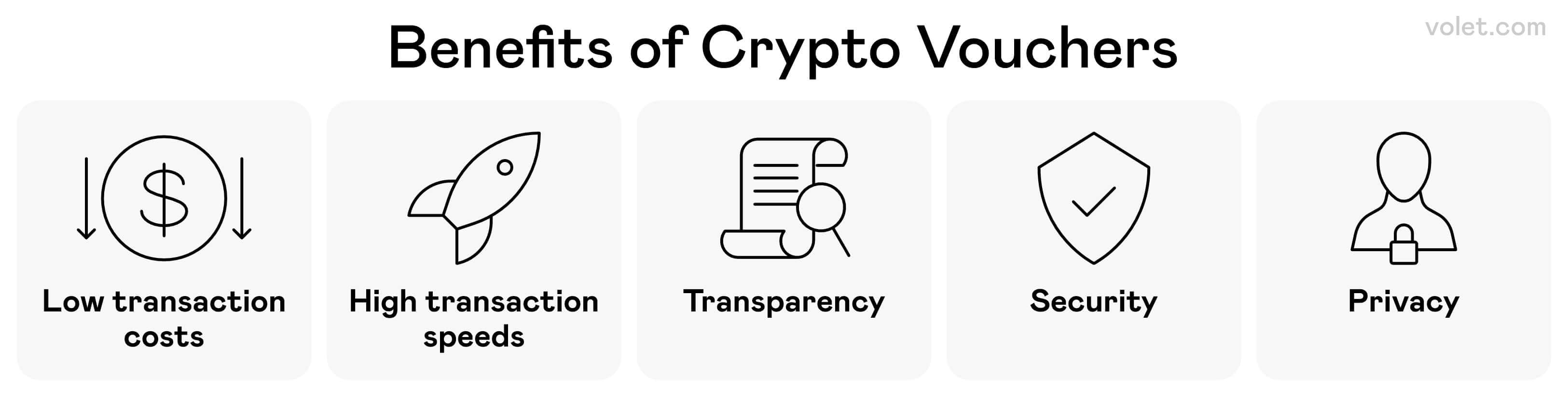 Best Crypto Voucher Deals | Instant and Secure Delivery: Volet.com
