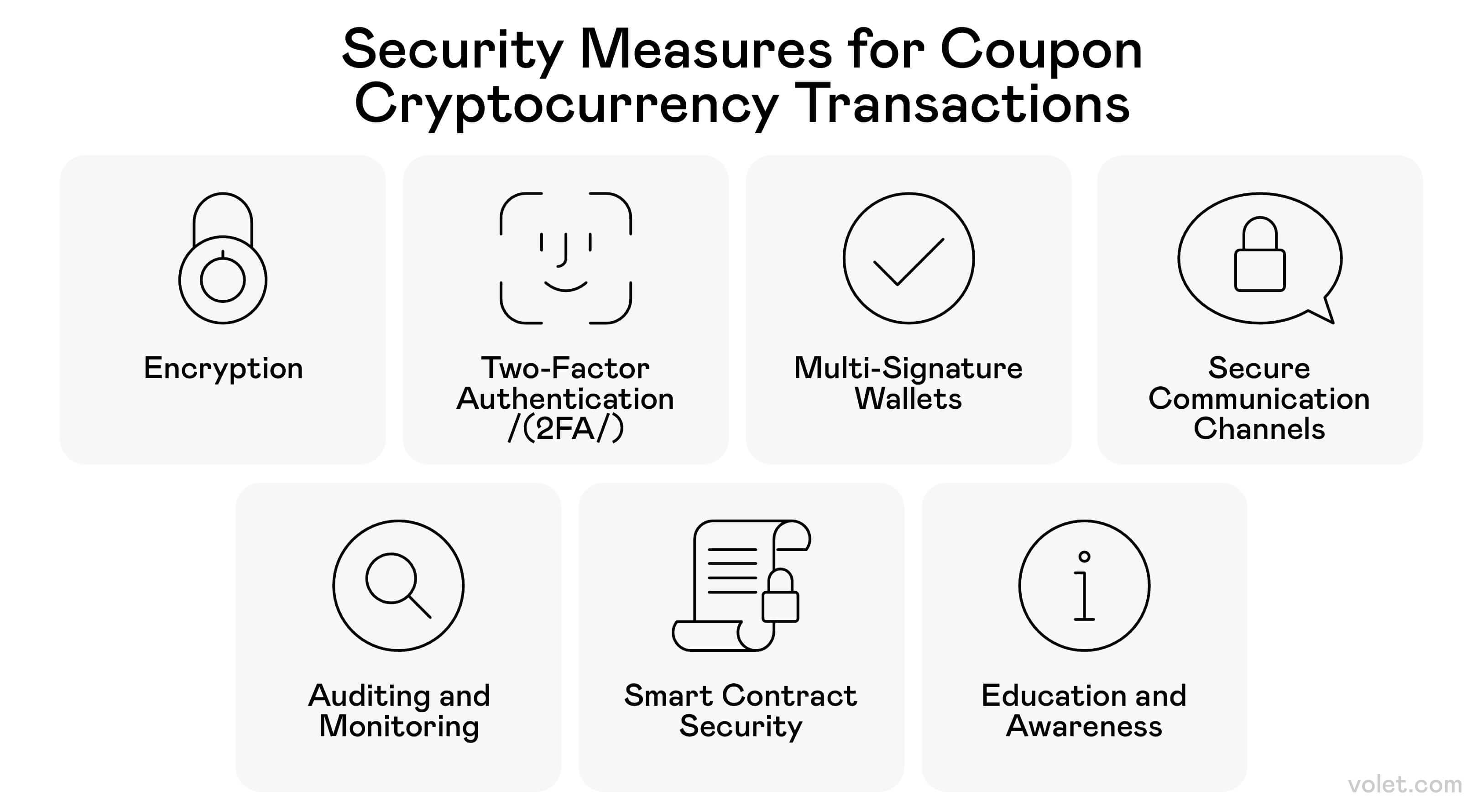 Best Crypto Voucher Deals | Instant and Secure Delivery: Volet.com