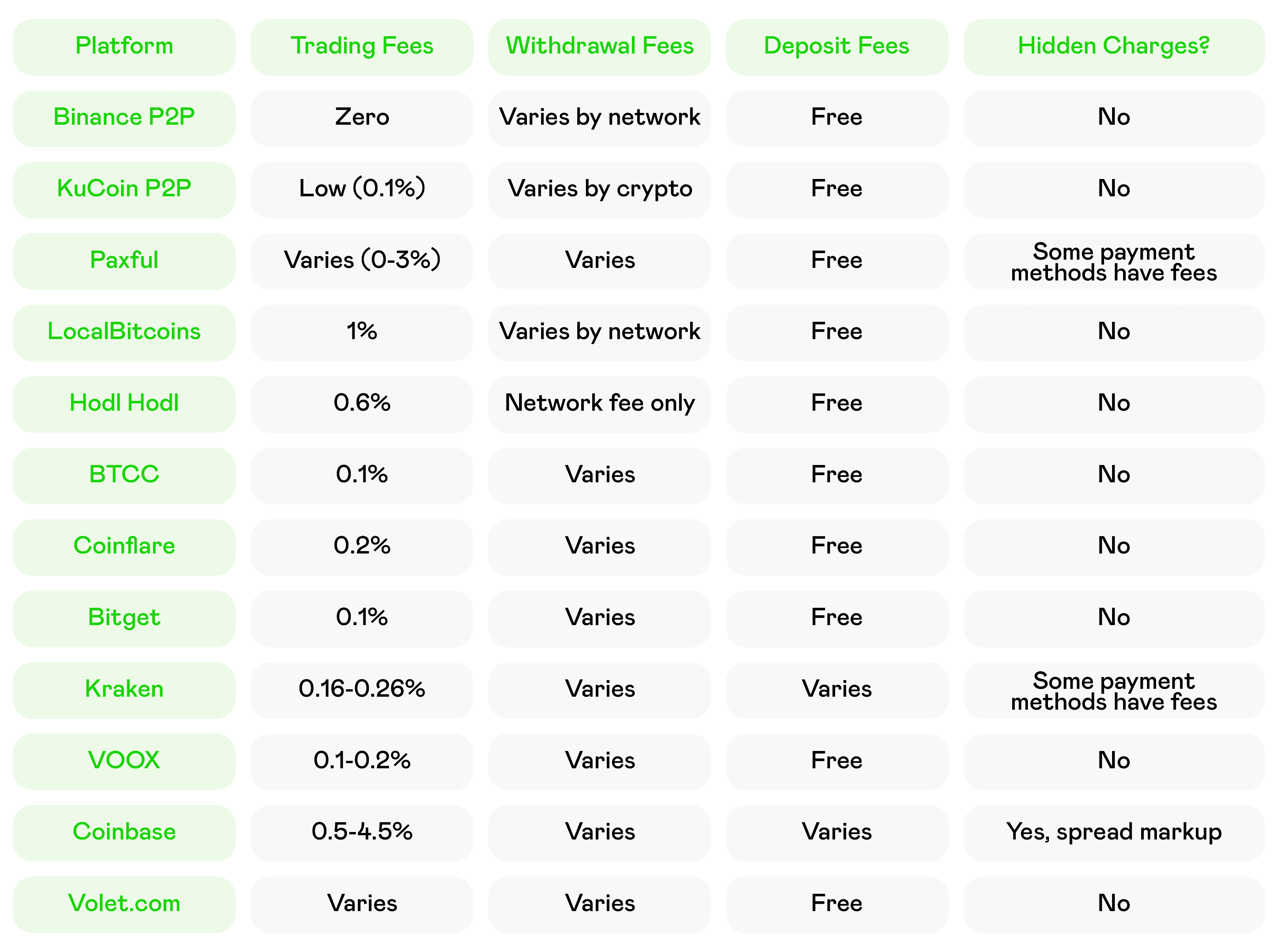 Best P2P Cryptocurrency Trading Platforms in 2025: Review &  Recommendations: Volet.com