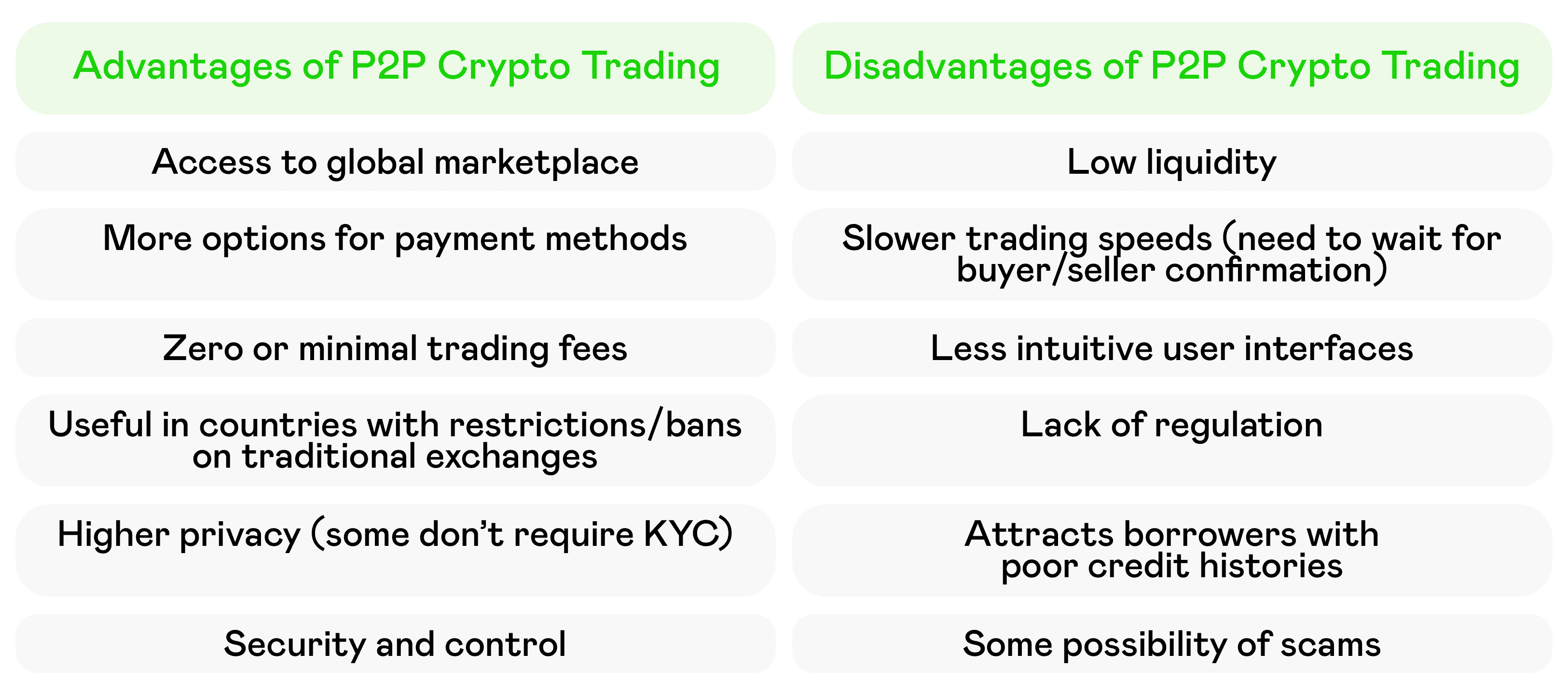 Best P2P Cryptocurrency Trading Platforms in 2025: Review &  Recommendations: Volet.com