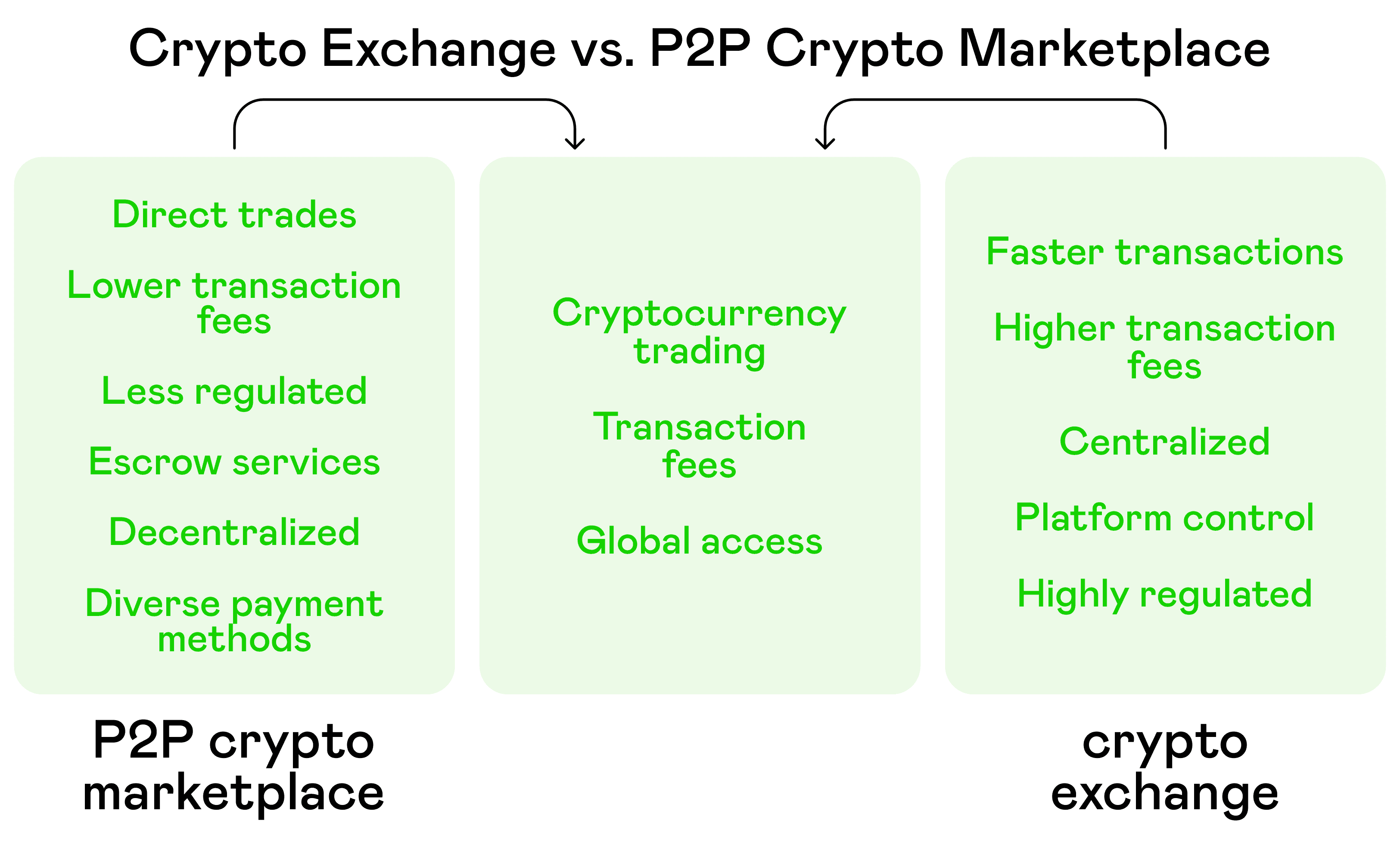Best P2P Cryptocurrency Trading Platforms in 2025: Review &  Recommendations: Volet.com