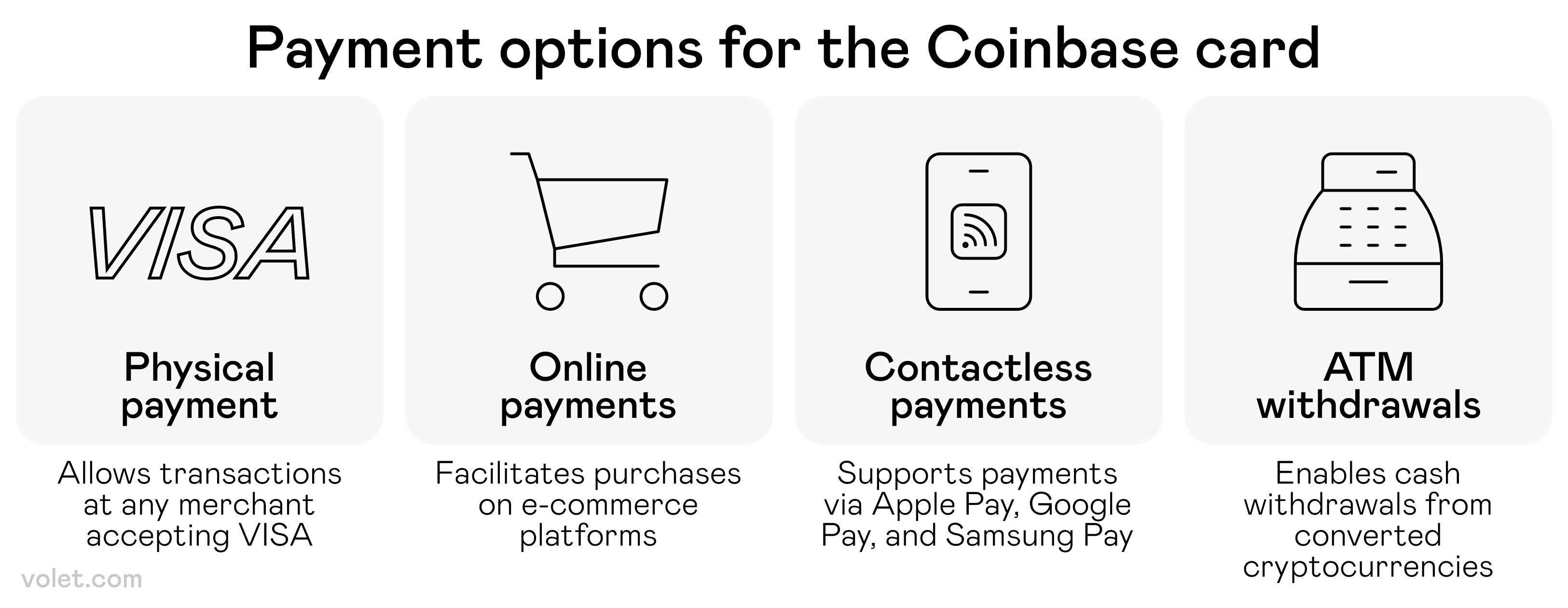 Can You Use a Coinbase Card at an ATM? A Complete Guide for Users: Volet.com