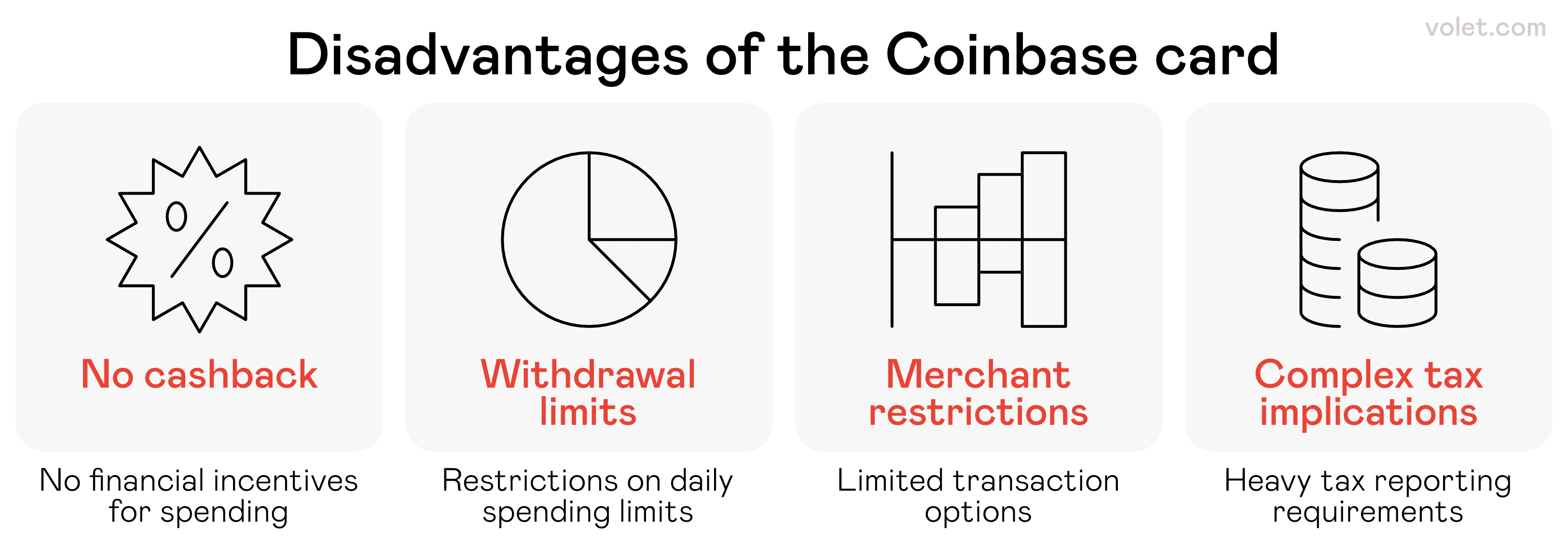 Can You Use a Coinbase Card at an ATM? A Complete Guide for Users: Volet.com