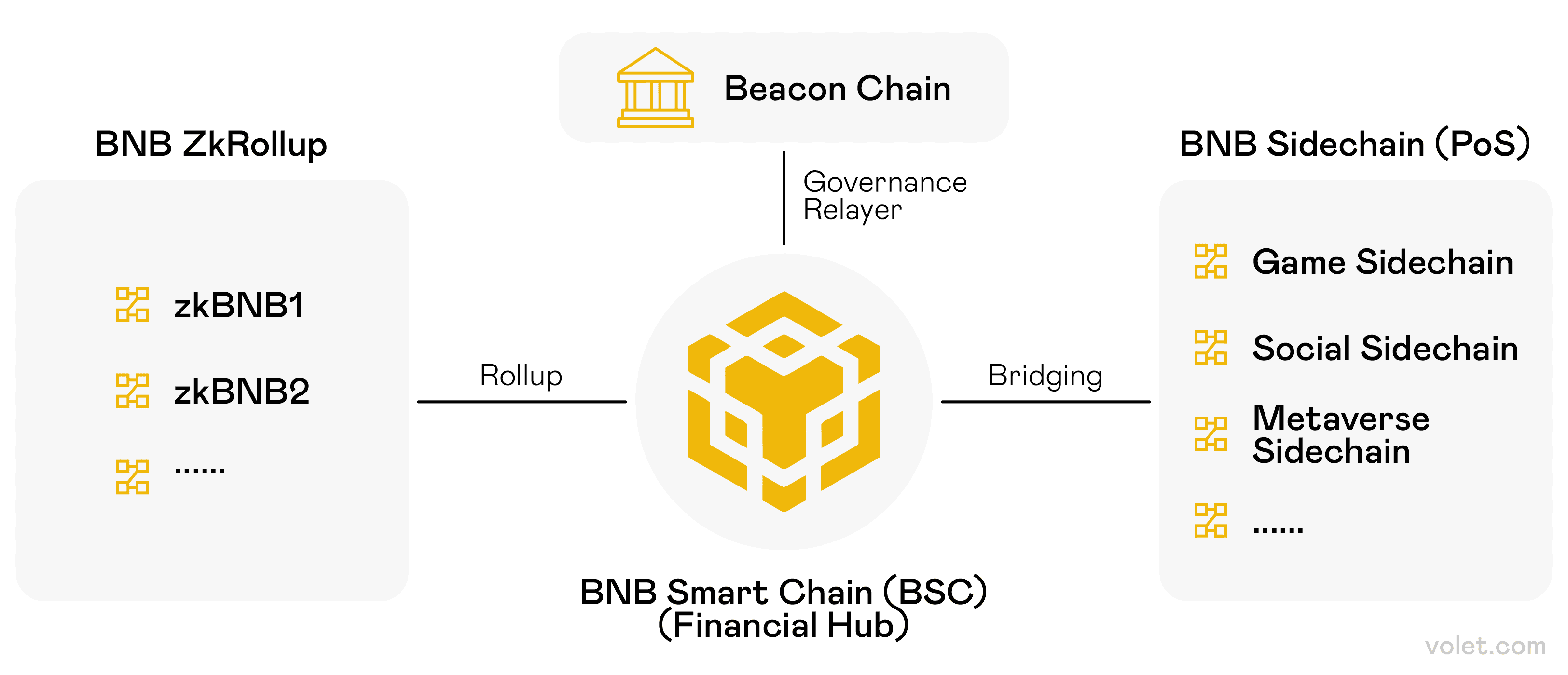 Comparison of TRC-20, ERC-20, BEP-20 Token Standards in 2025: Volet.com
