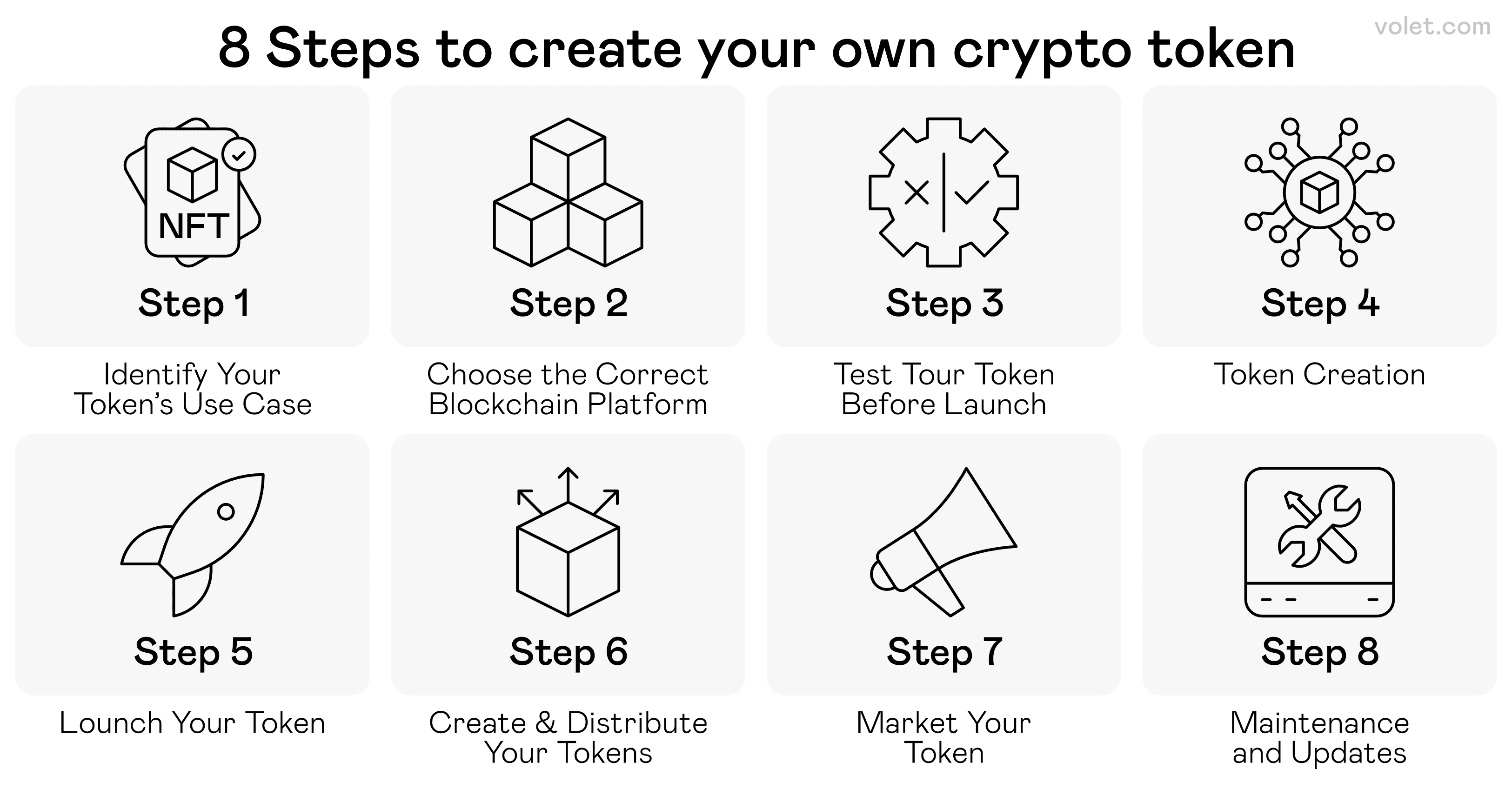 Comparison of TRC-20, ERC-20, BEP-20 Token Standards in 2025: Volet.com