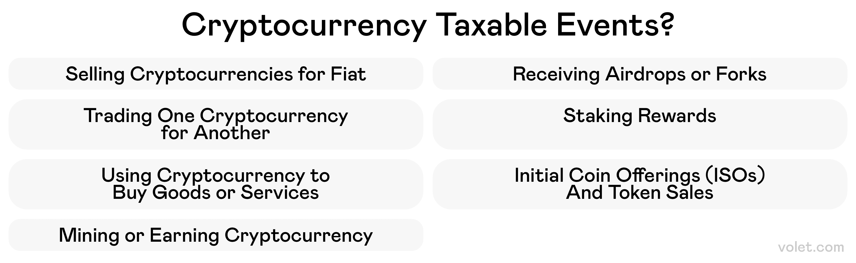 Cryptocurrency Tax Guide 2025: What Investors Need to Know: Volet.com