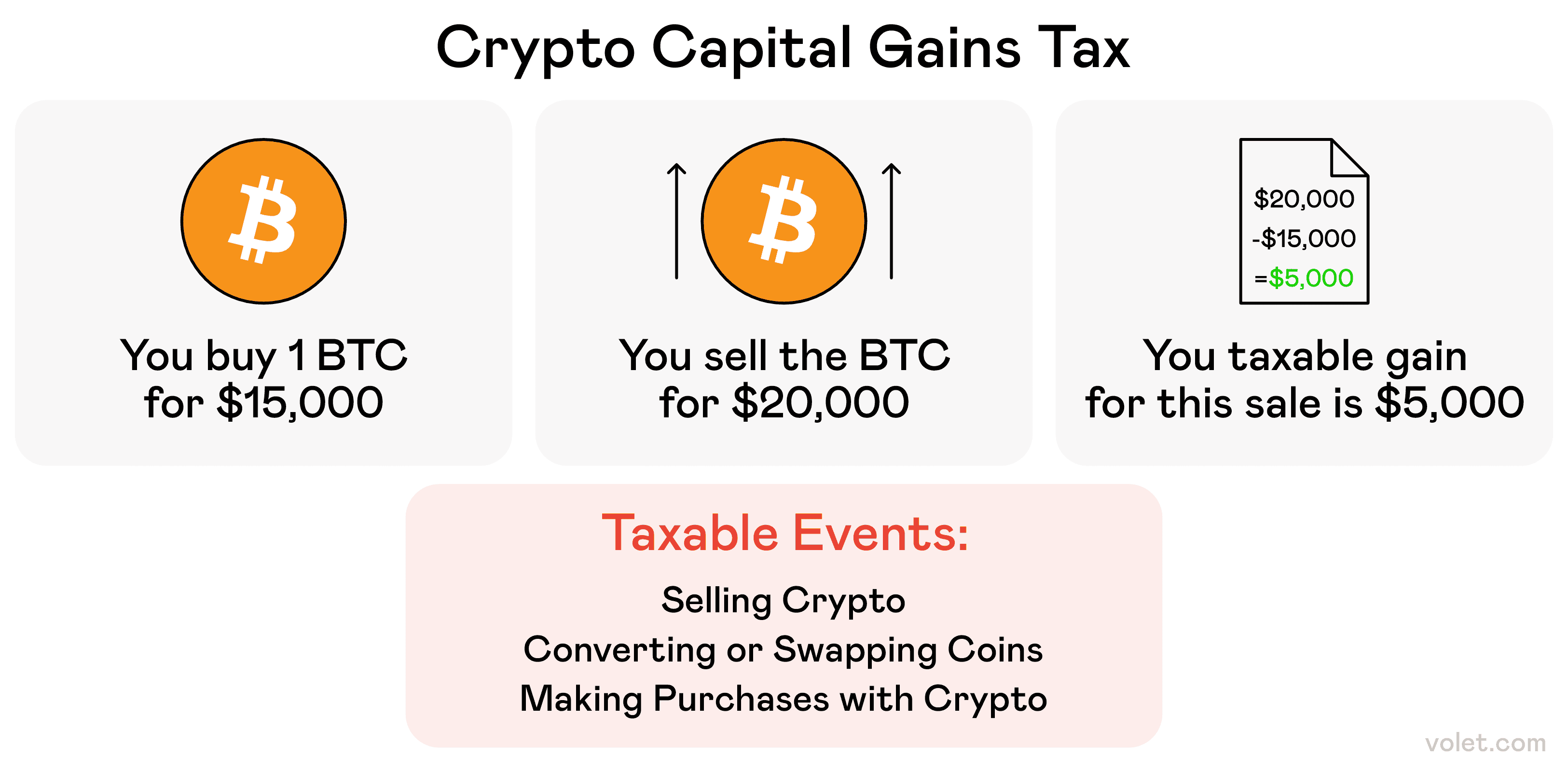 Cryptocurrency Tax Guide 2025: What Investors Need to Know: Volet.com