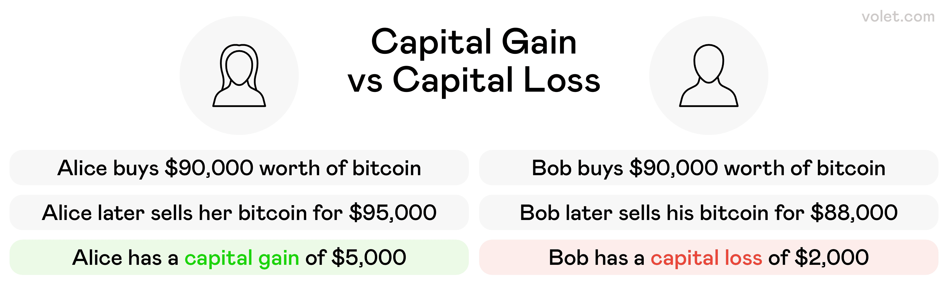 Cryptocurrency Tax Guide 2025: What Investors Need to Know: Volet.com