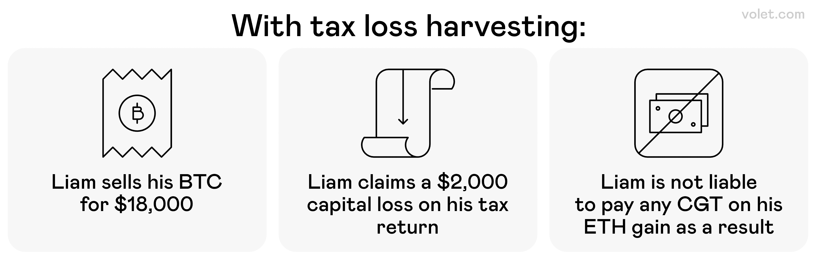 Cryptocurrency Tax Guide 2025: What Investors Need to Know: Volet.com