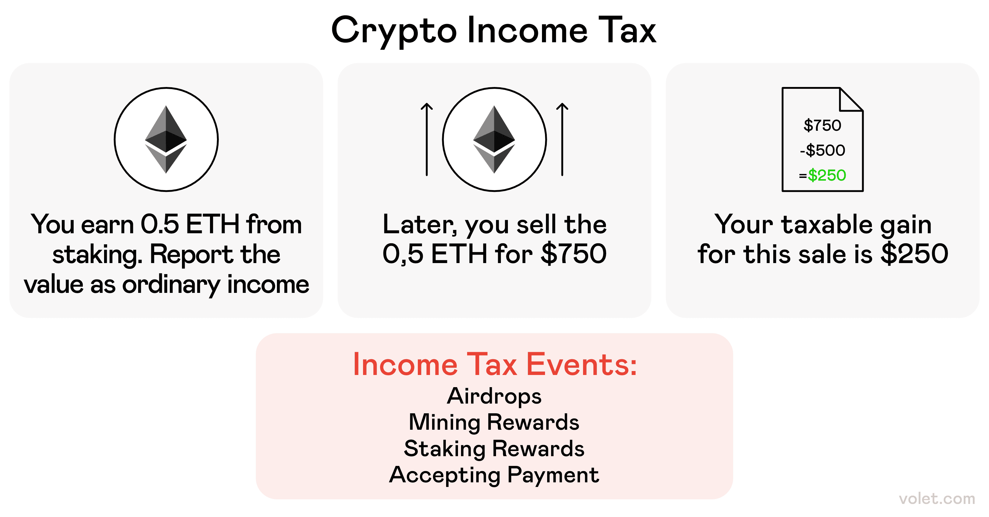 Cryptocurrency Tax Guide 2025: What Investors Need to Know: Volet.com