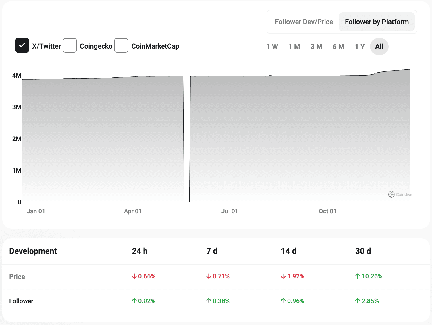 Top 5 Memecoins of 2024: Volet.com