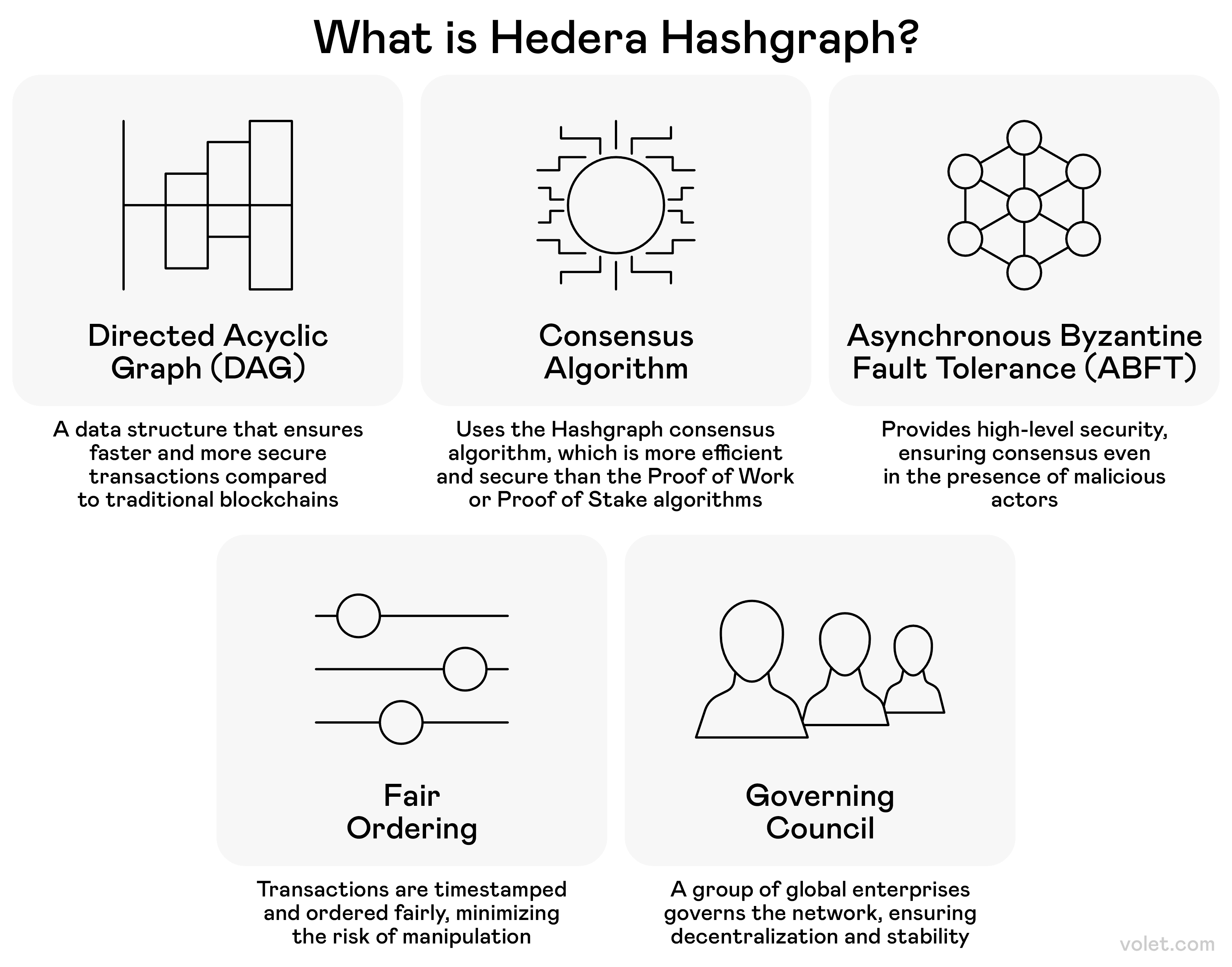 Hedera-Preisprognose 2025: Einblicke und Zukunftsprognosen für HBAR:  Volet.com