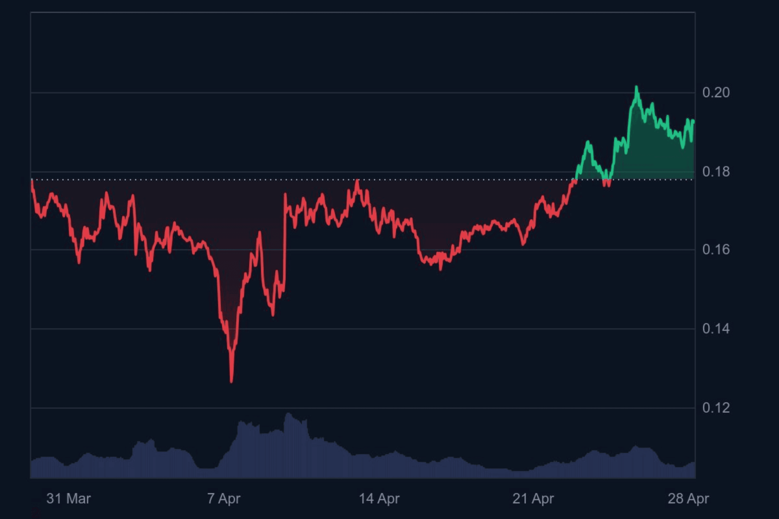 Hedera-Preisprognose 2025: Einblicke und Zukunftsprognosen für HBAR:  Volet.com