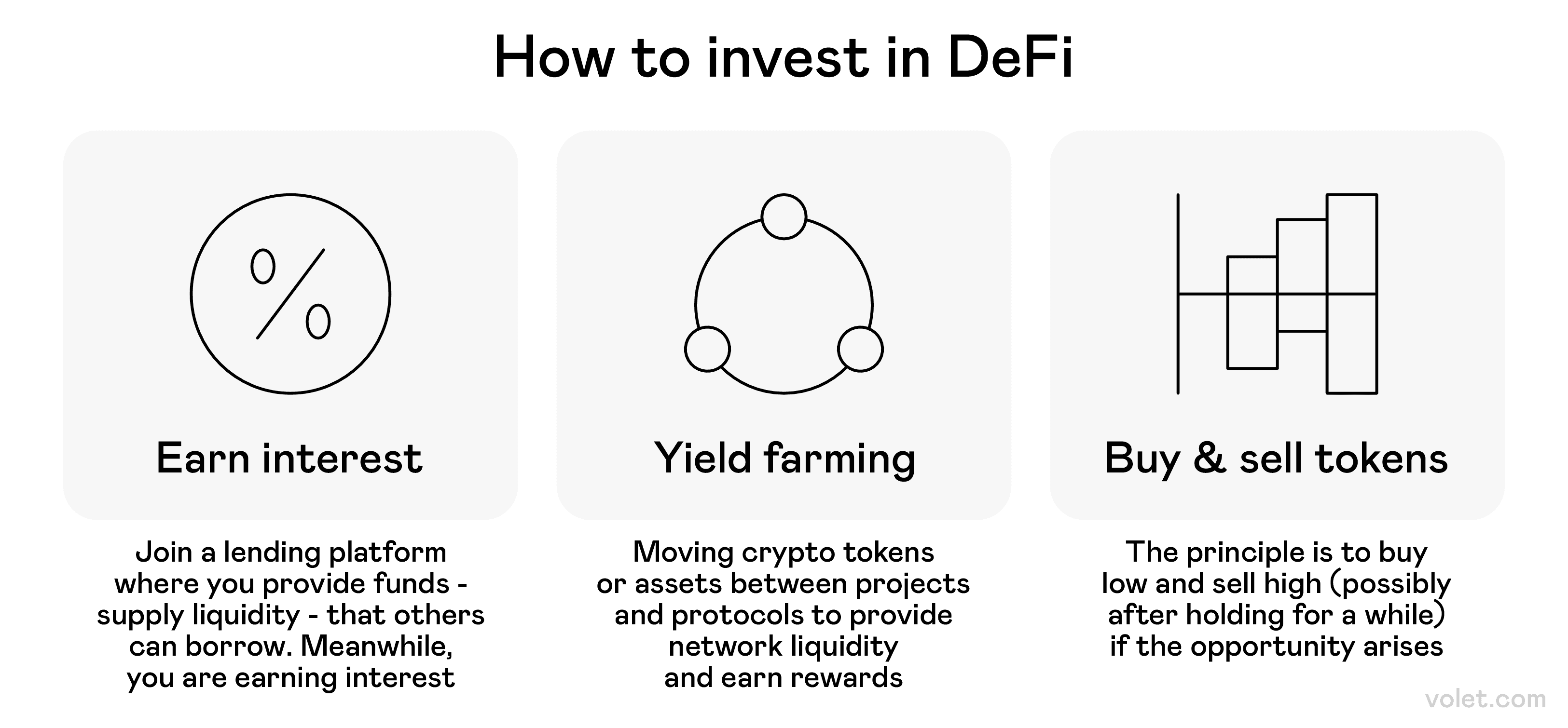 So investieren Sie in DeFi: Ein Leitfaden für Anfänger zu intelligenten  Strategien: Volet.com