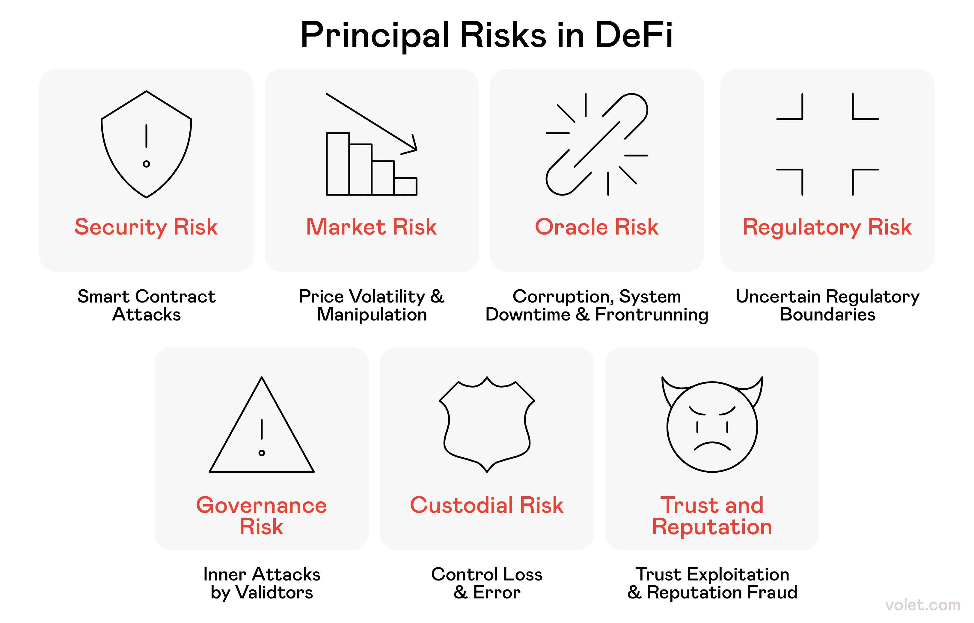 So investieren Sie in DeFi: Ein Leitfaden für Anfänger zu intelligenten  Strategien: Volet.com