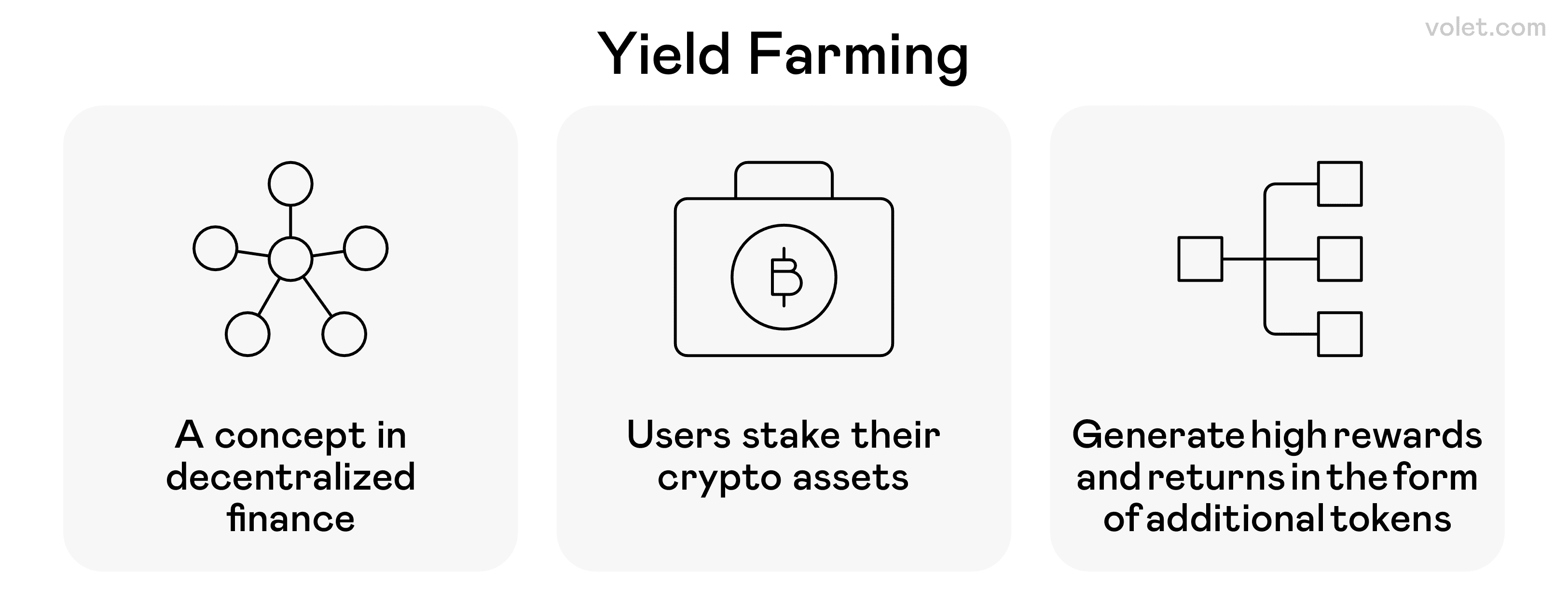 So investieren Sie in DeFi: Ein Leitfaden für Anfänger zu intelligenten  Strategien: Volet.com