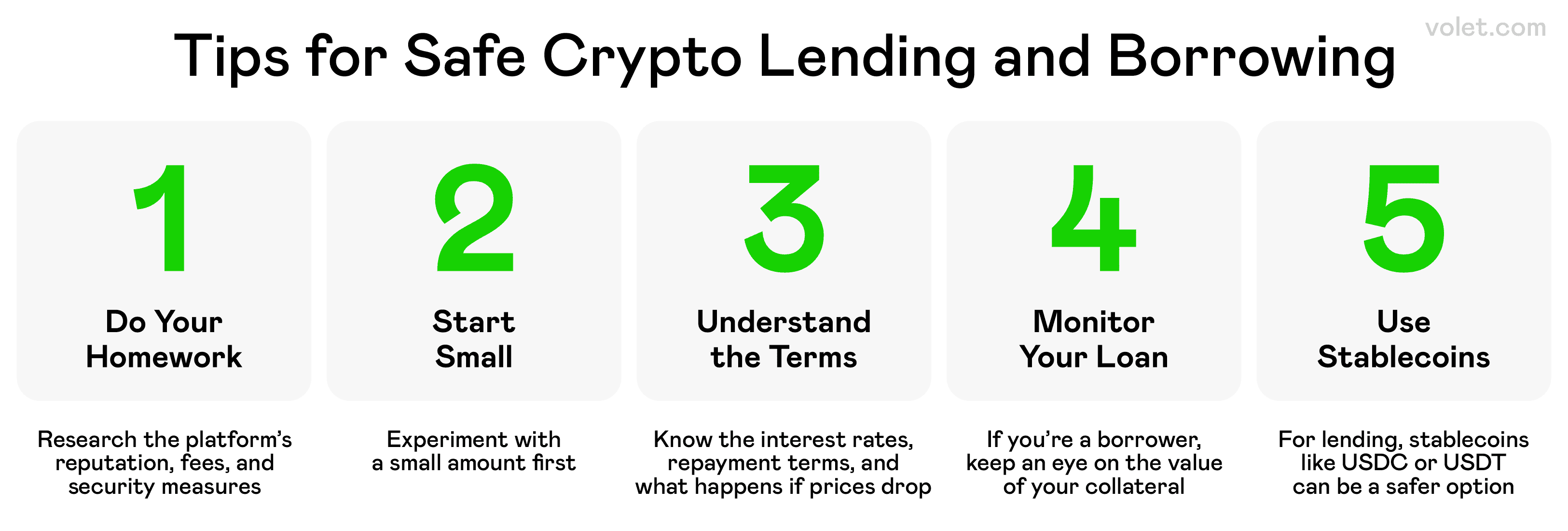 So investieren Sie in DeFi: Ein Leitfaden für Anfänger zu intelligenten  Strategien: Volet.com