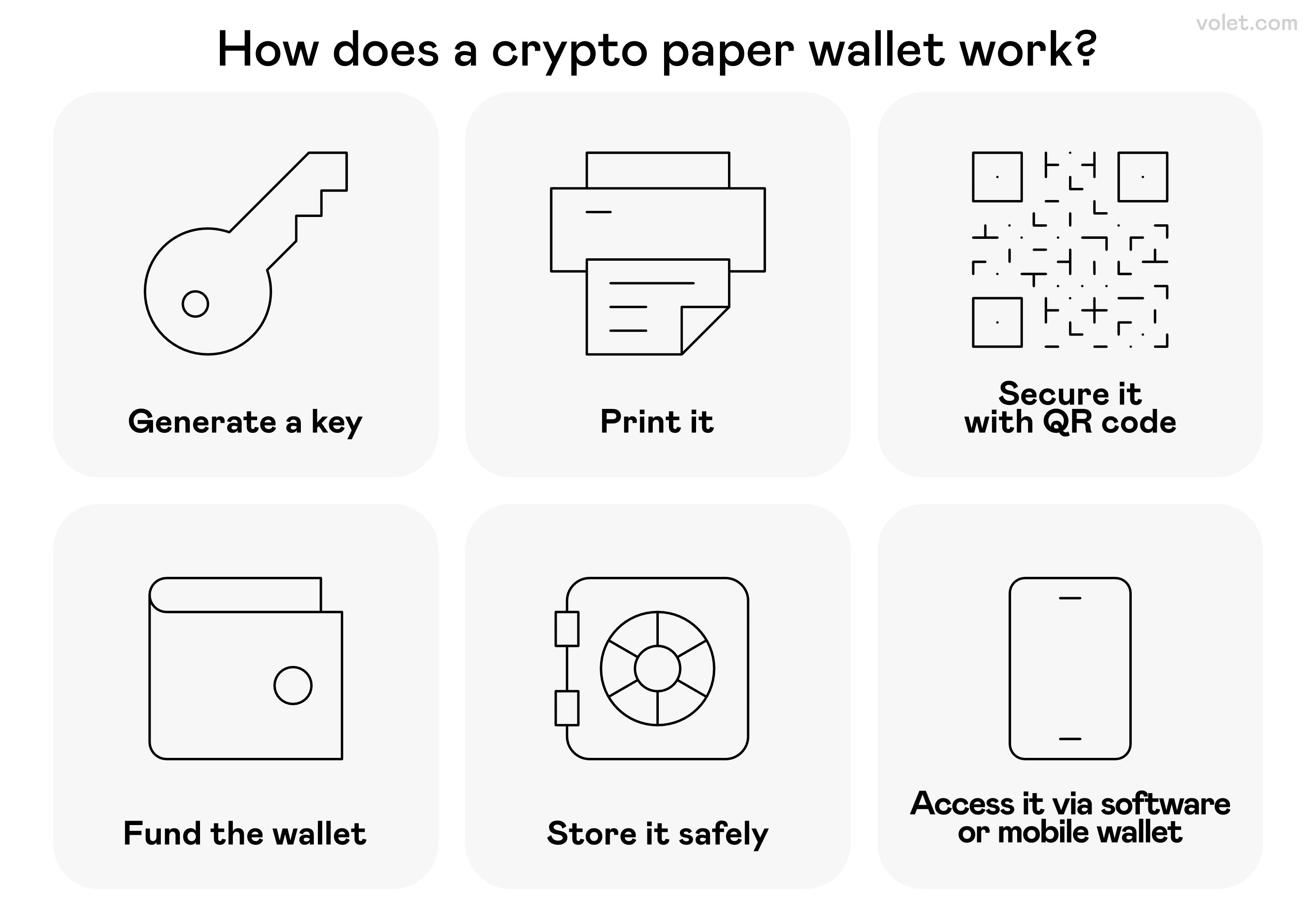 How to Secure Your Private Keys in DeFi: Essential Tips for Safety:  Volet.com