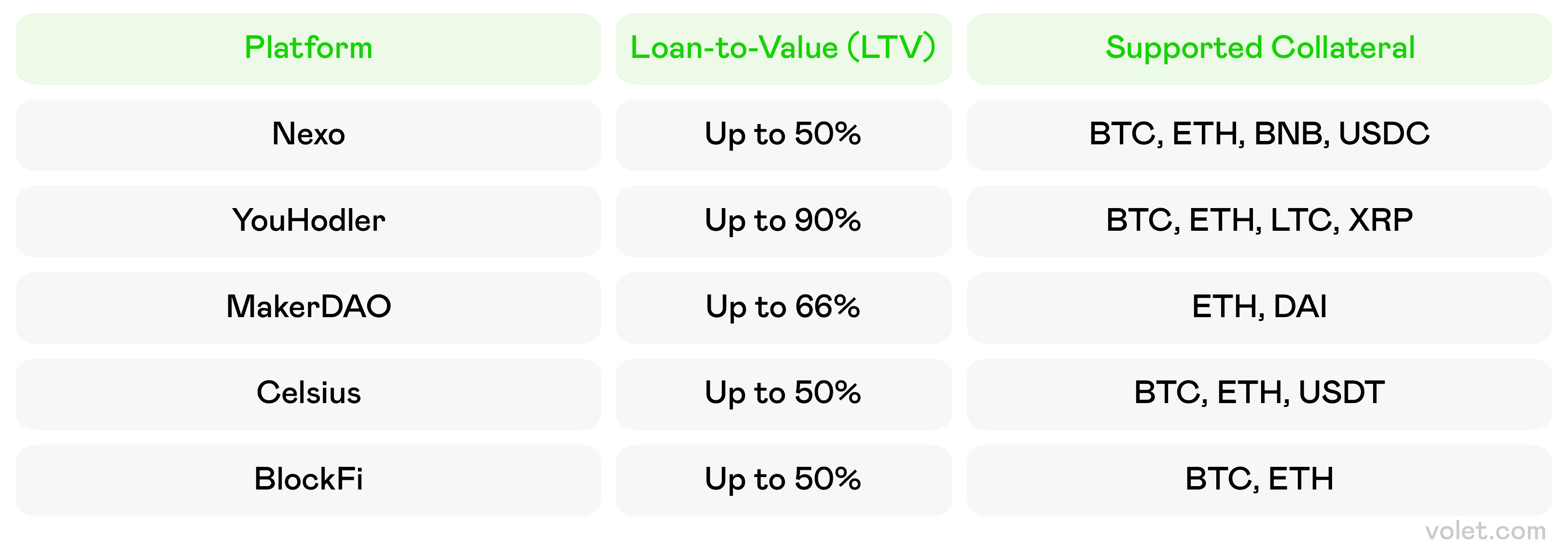 How to Take Profits from Crypto Without Selling: Smart Strategies: Volet.com