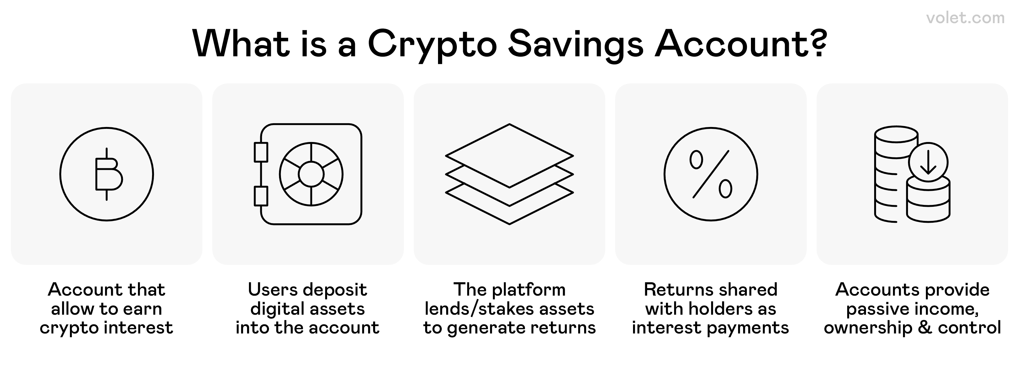 How to Take Profits from Crypto Without Selling: Smart Strategies: Volet.com