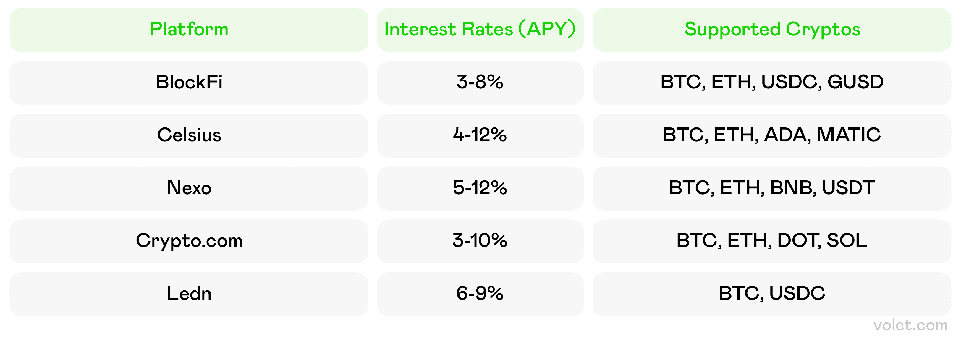 How to Take Profits from Crypto Without Selling: Smart Strategies: Volet.com