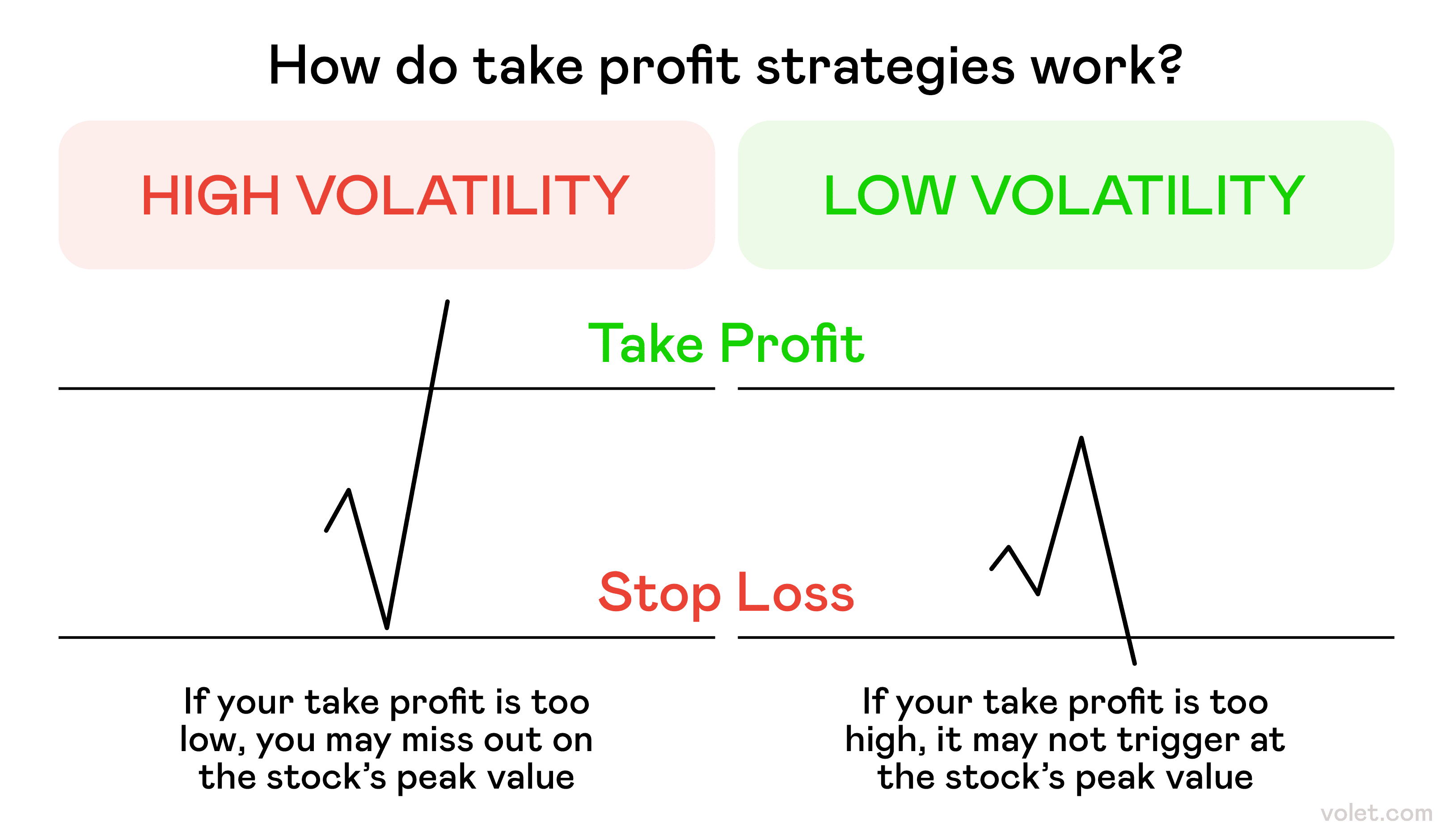 How to Take Profits from Crypto Without Selling: Smart Strategies: Volet.com