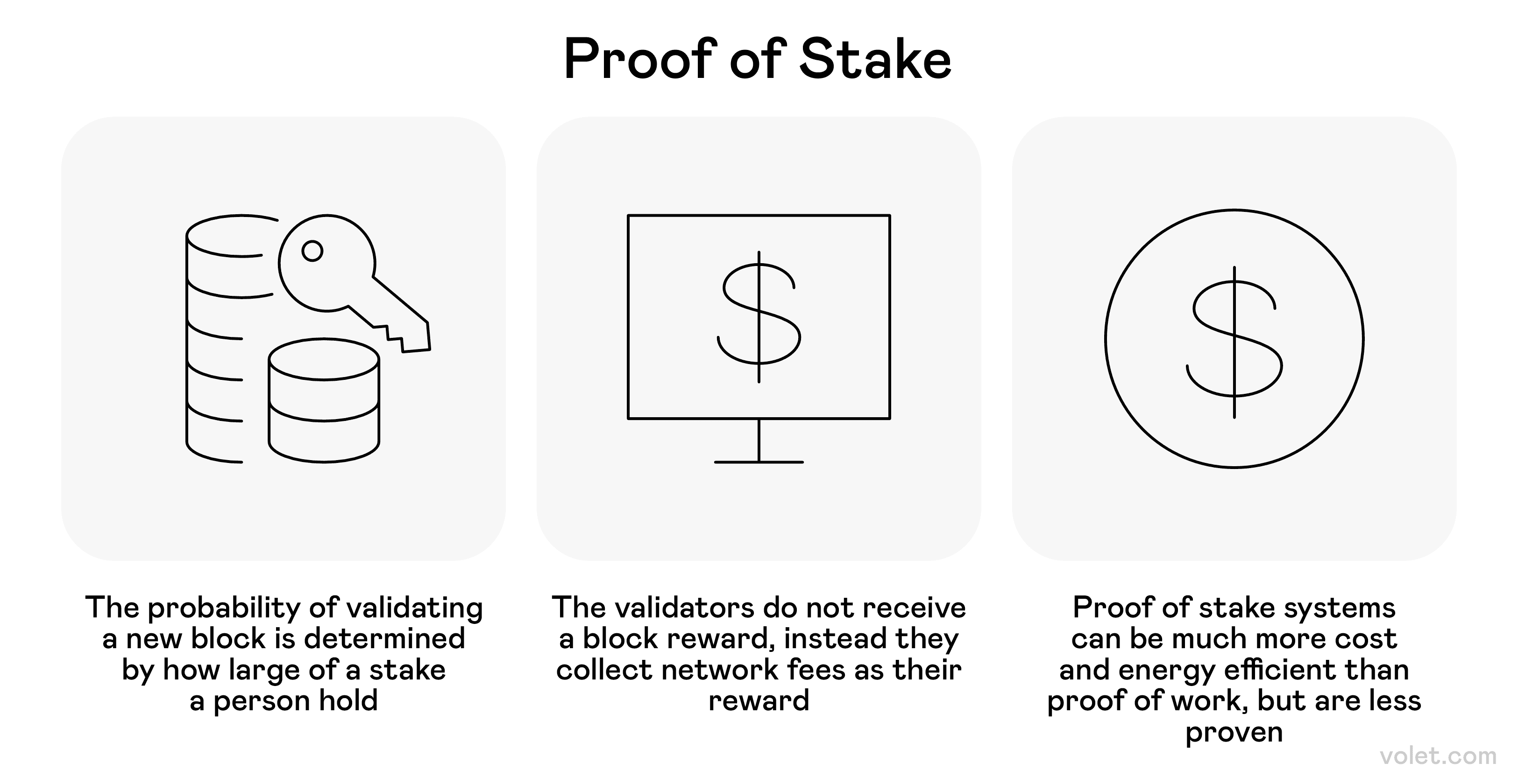 How to Take Profits from Crypto Without Selling: Smart Strategies: Volet.com