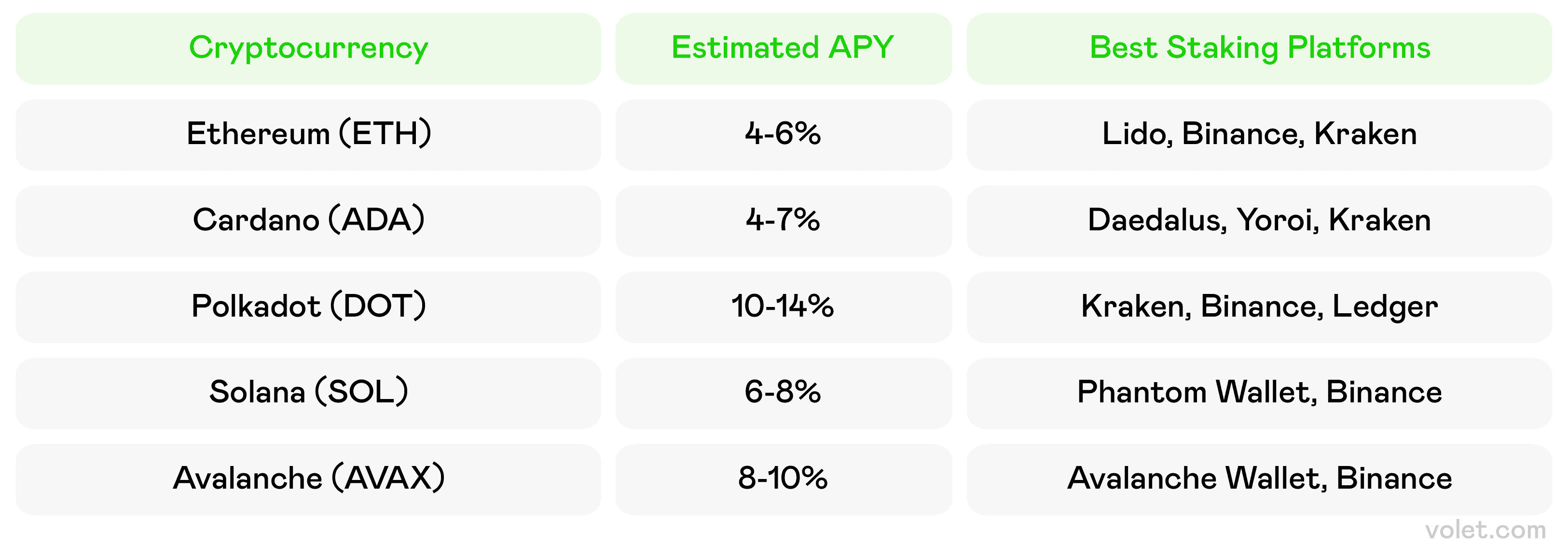 How to Take Profits from Crypto Without Selling: Smart Strategies: Volet.com