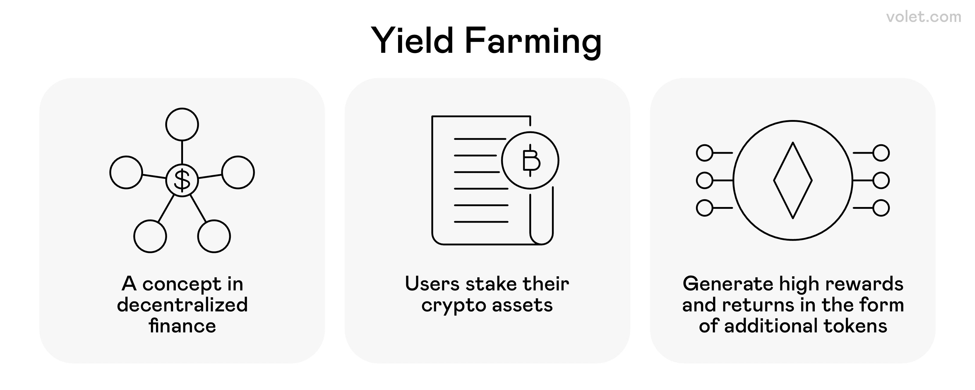 How to Take Profits from Crypto Without Selling: Smart Strategies: Volet.com