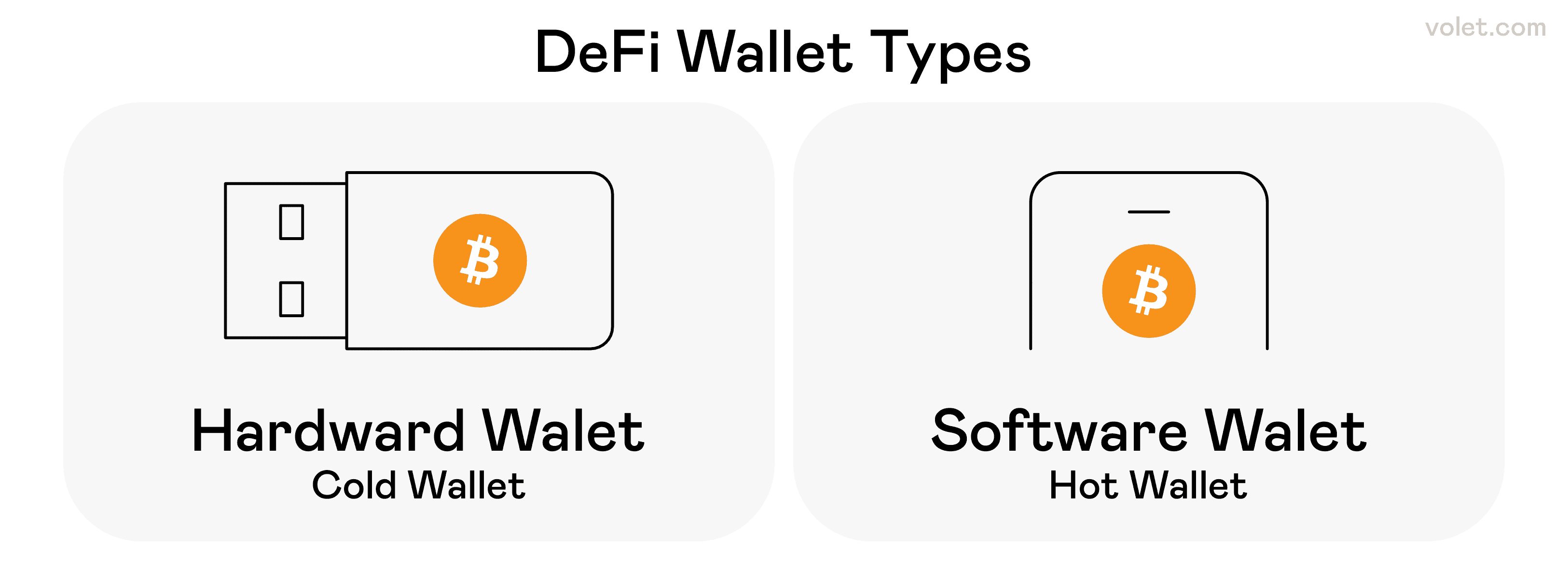 How to Use a DeFi Wallet Step by Step: A Simple Guide for Beginners:  Volet.com
