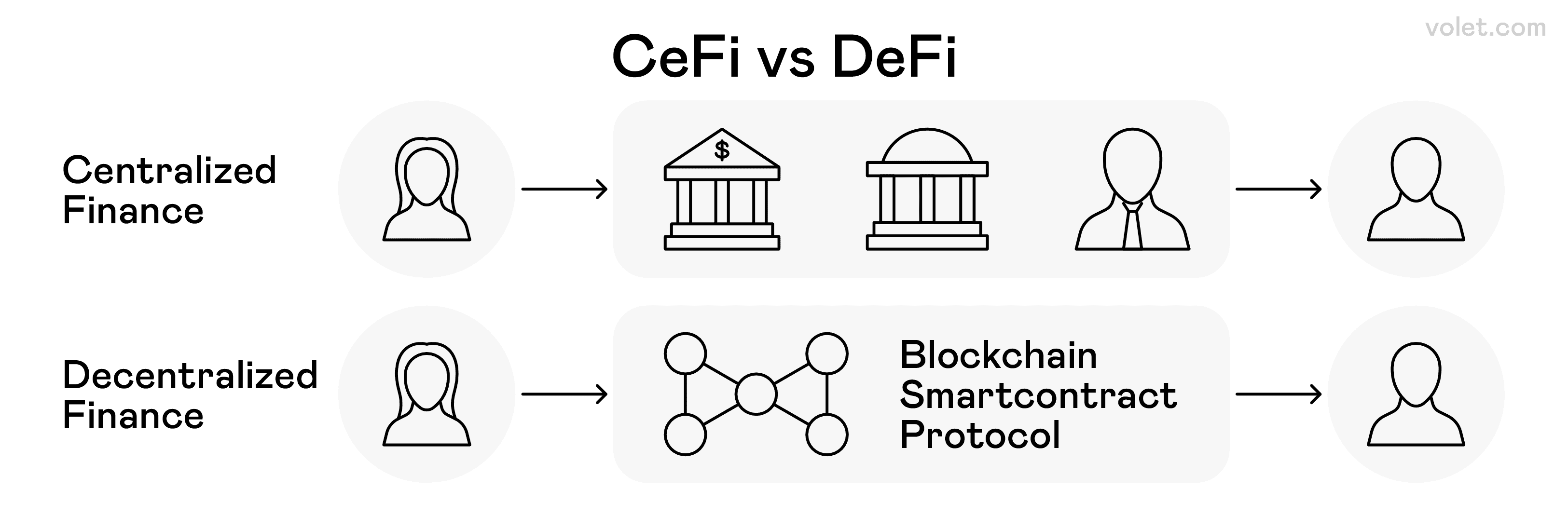 How to Use a DeFi Wallet Step by Step: A Simple Guide for Beginners:  Volet.com