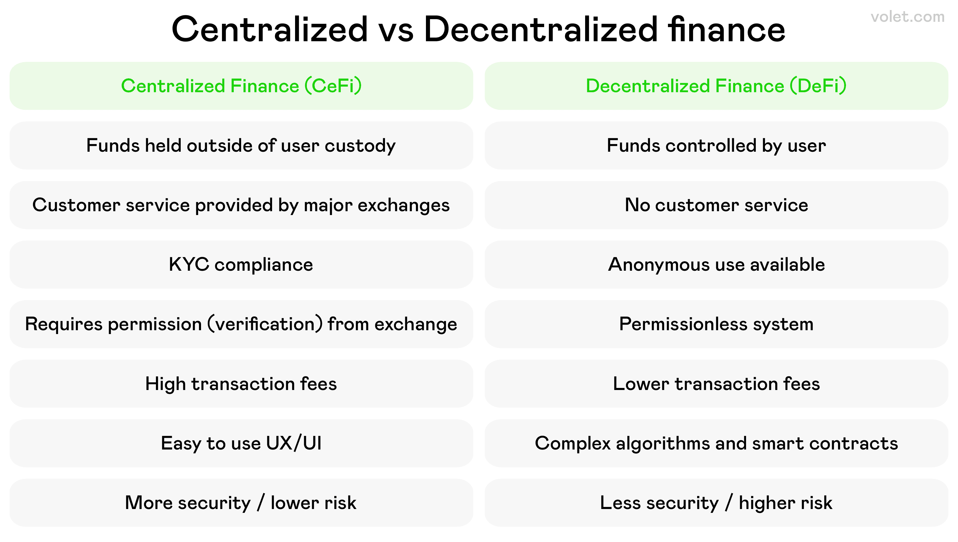 How to Use a DeFi Wallet Step by Step: A Simple Guide for Beginners:  Volet.com