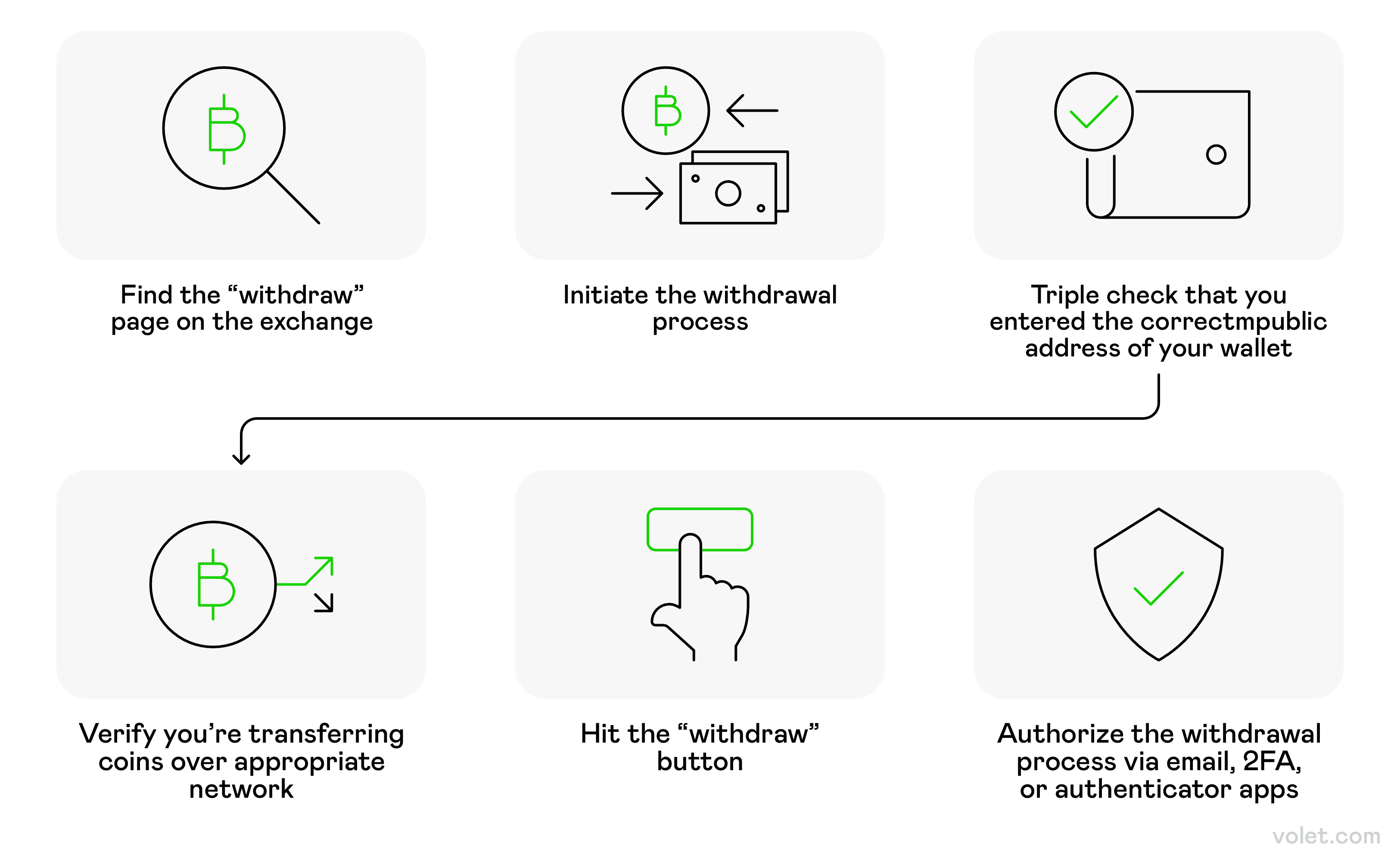 How to Withdraw Crypto: A Simple Guide to Cashing Out Your Assets ...