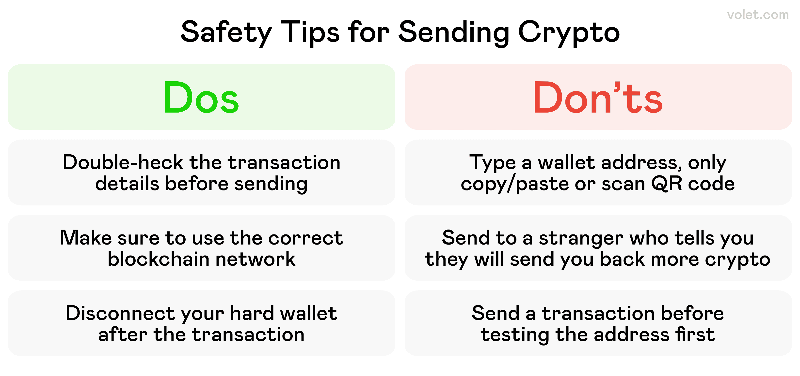 How to Withdraw Crypto: A Simple Guide to Cashing Out Your Assets: Volet.com