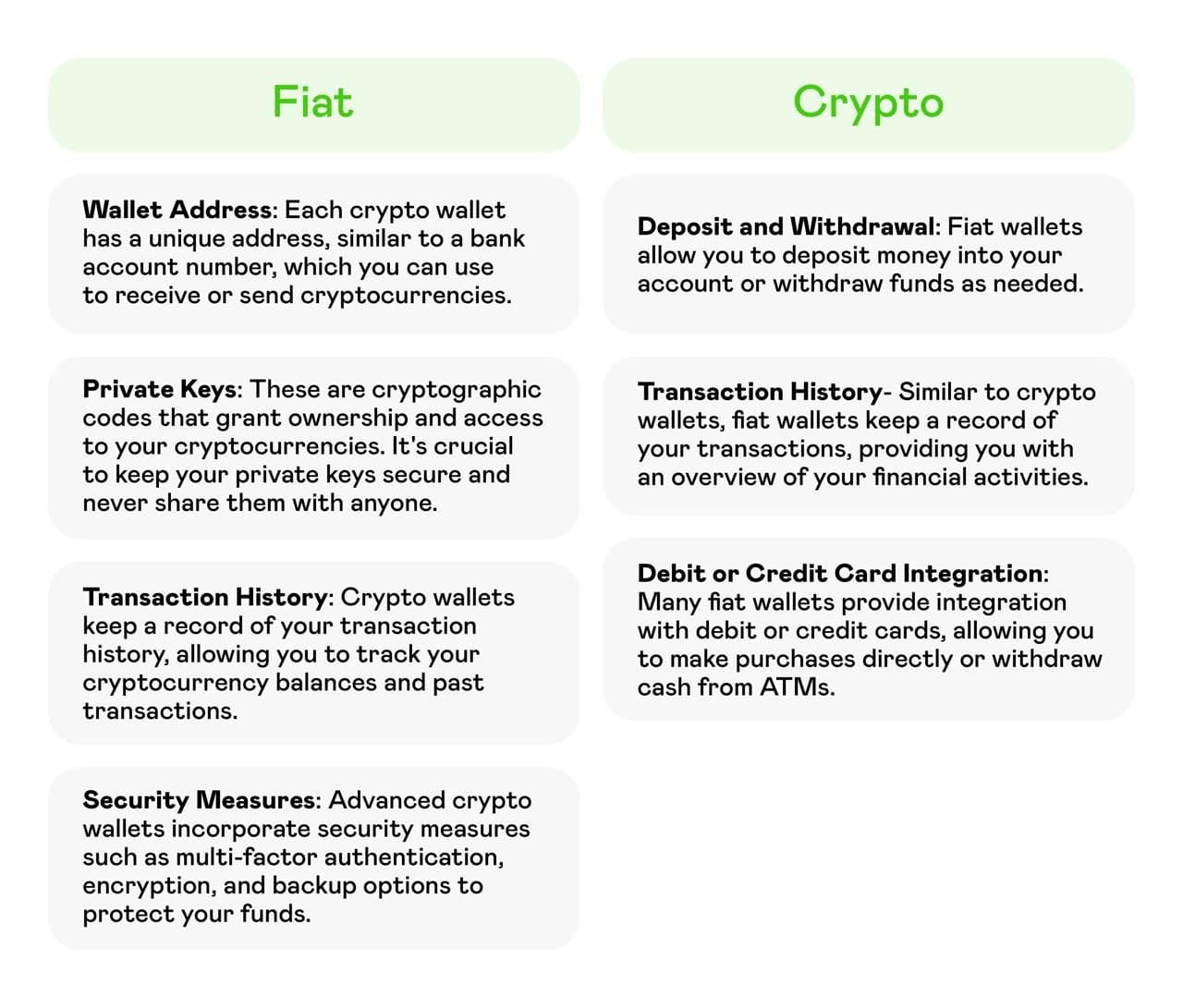 What is a Fiat Wallet? A Simple Guide to Understanding Its Functionality:  Volet.com