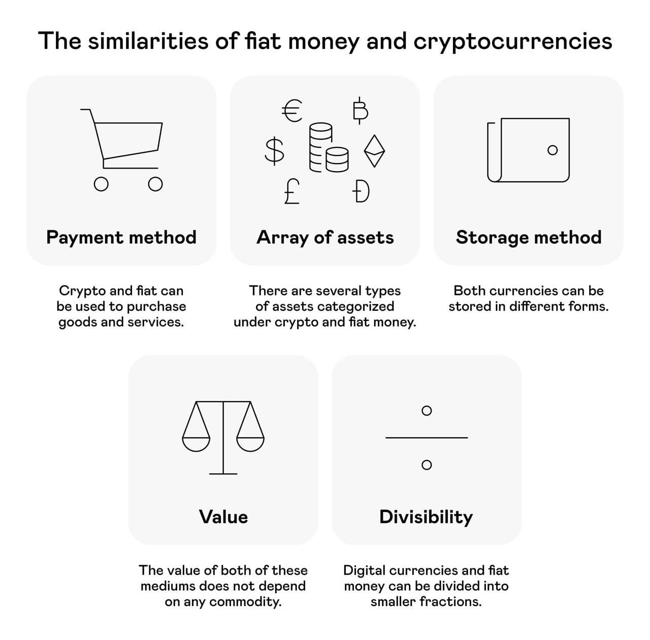 What is a Fiat Wallet? A Simple Guide to Understanding Its Functionality:  Volet.com