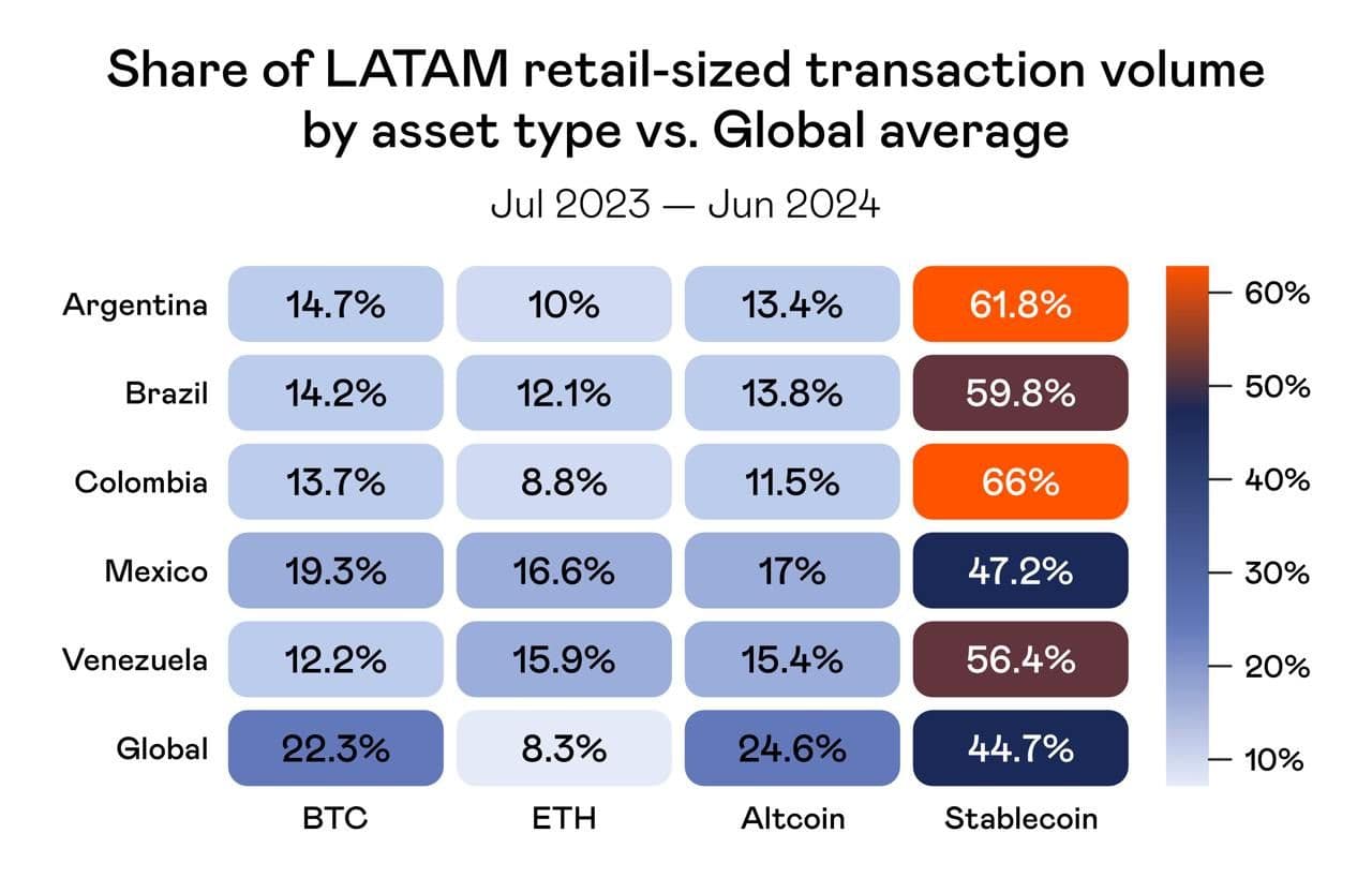 Coinbase Receives Approval to Launch Crypto Exchange in Argentina: Volet.com