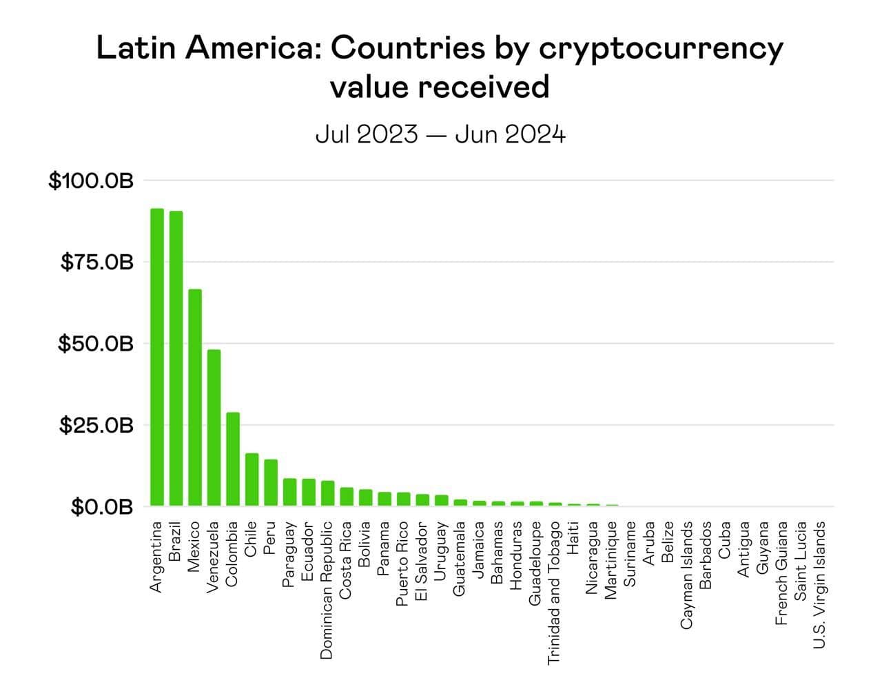 Coinbase Receives Approval to Launch Crypto Exchange in Argentina: Volet.com