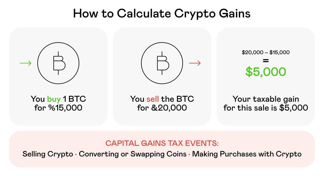 How to Send Crypto Safely and Effectively: Volet.com