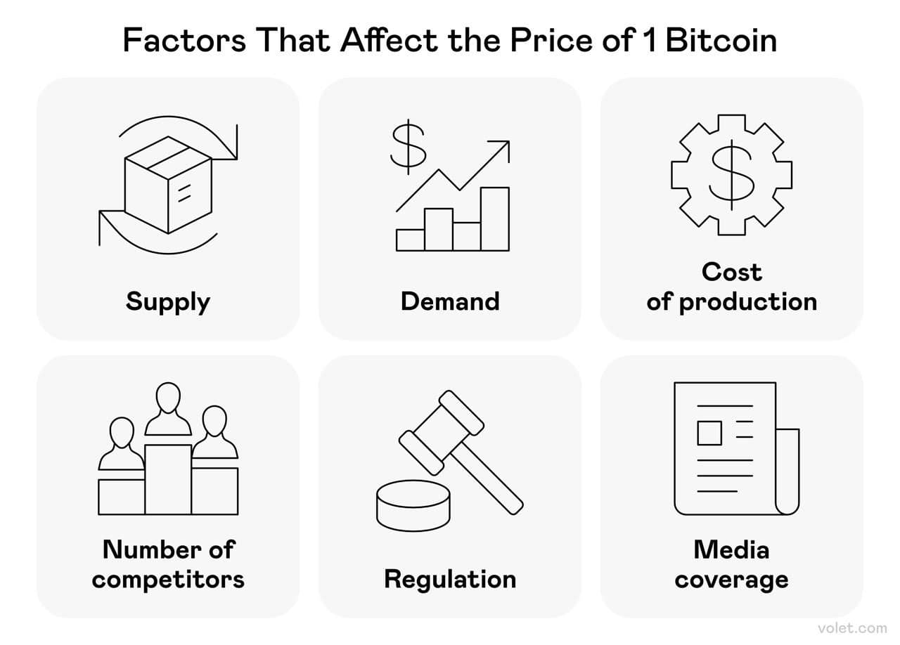 Bitcoin BTC-Preisprognose 2025-2040: Was Anleger erwartet: Volet.com