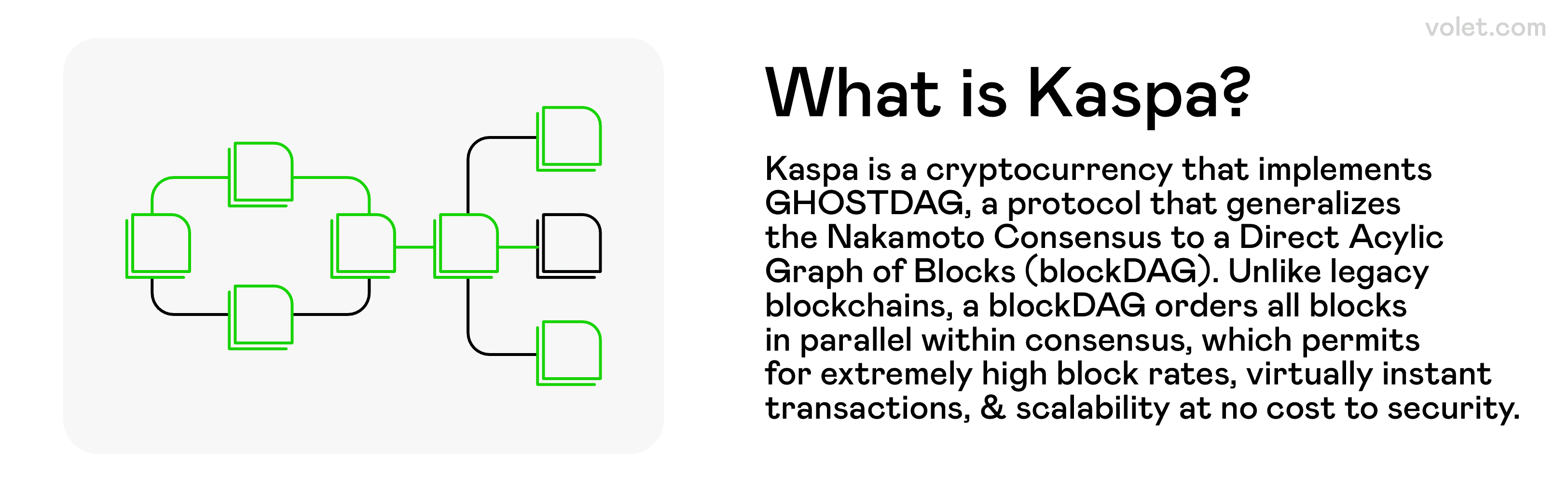 Kaspa Preisprognose 2025: Bewertung des zukünftigen Wachstumspotenzials für  KAS: Volet.com
