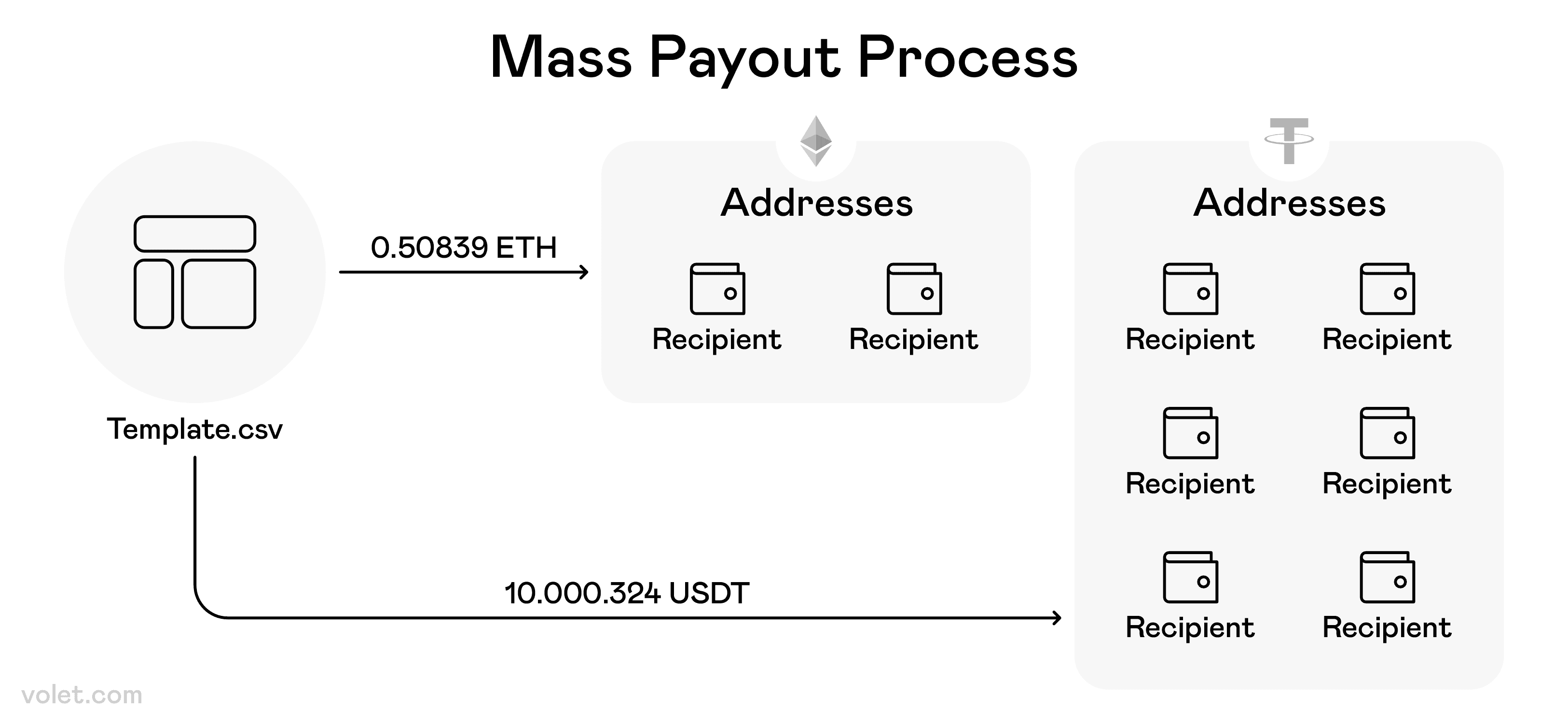 Mastering Global Mass Payouts: Strategies for Efficient Transactions:  Volet.com